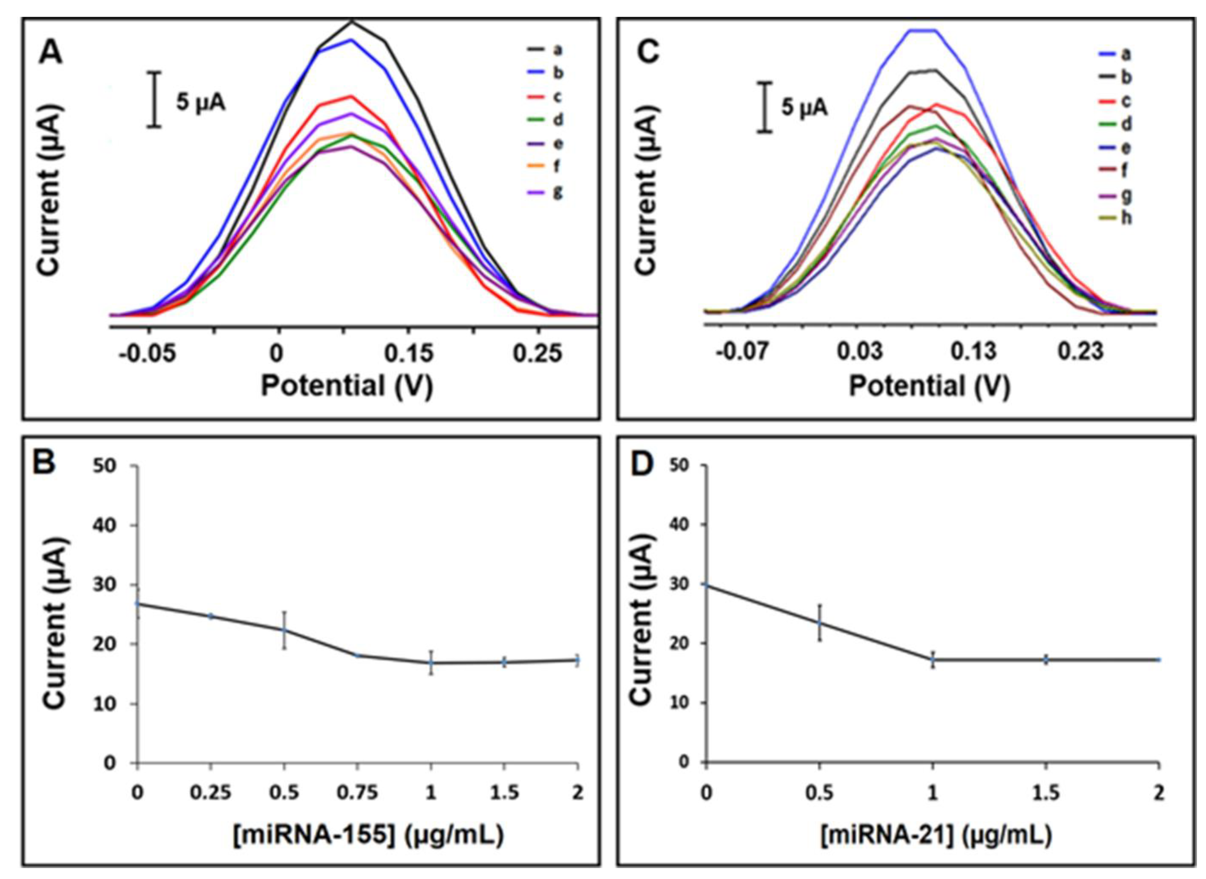 Biosensors 11 00236 g003 550
