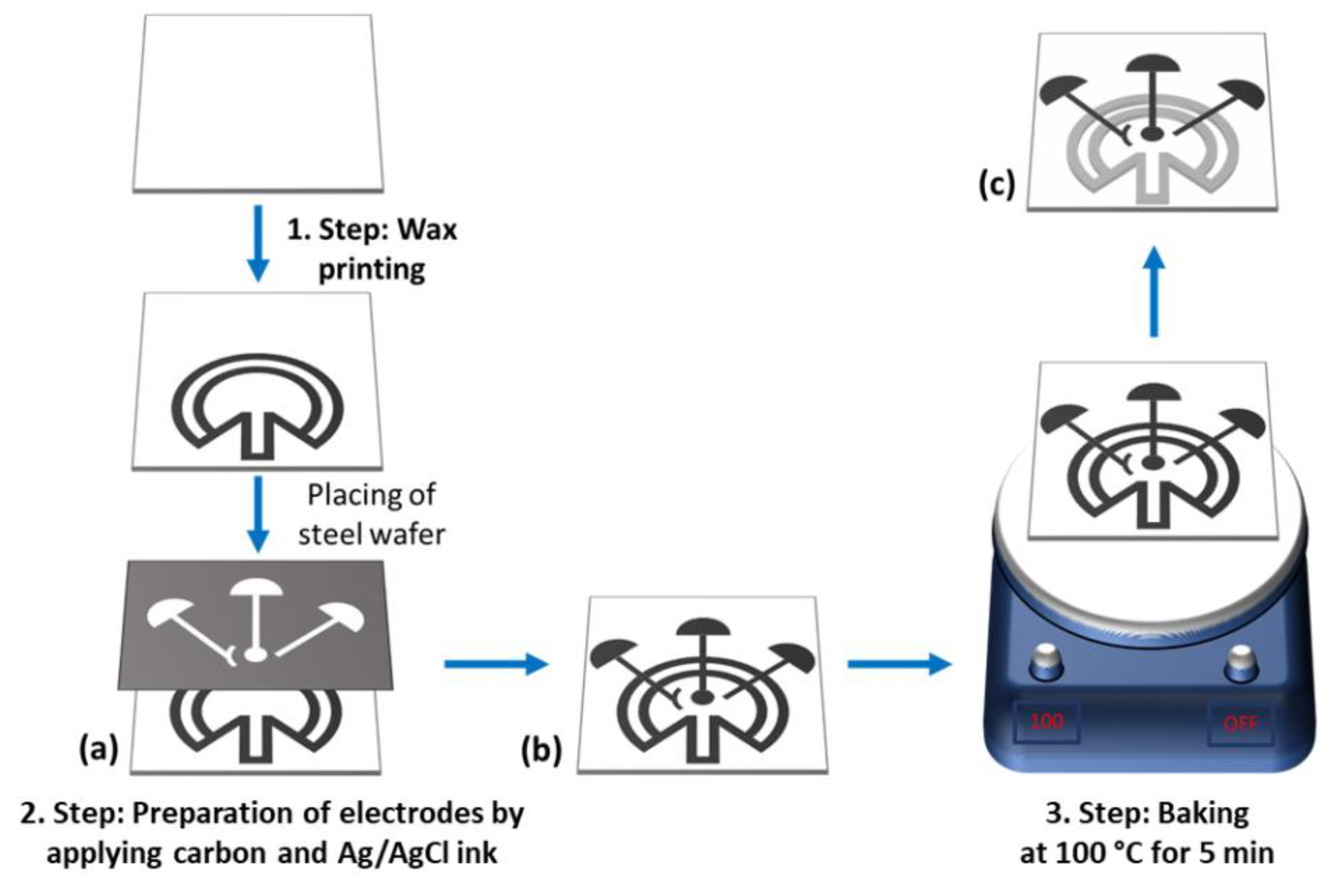 Biosensors 11 00236 sch001 550