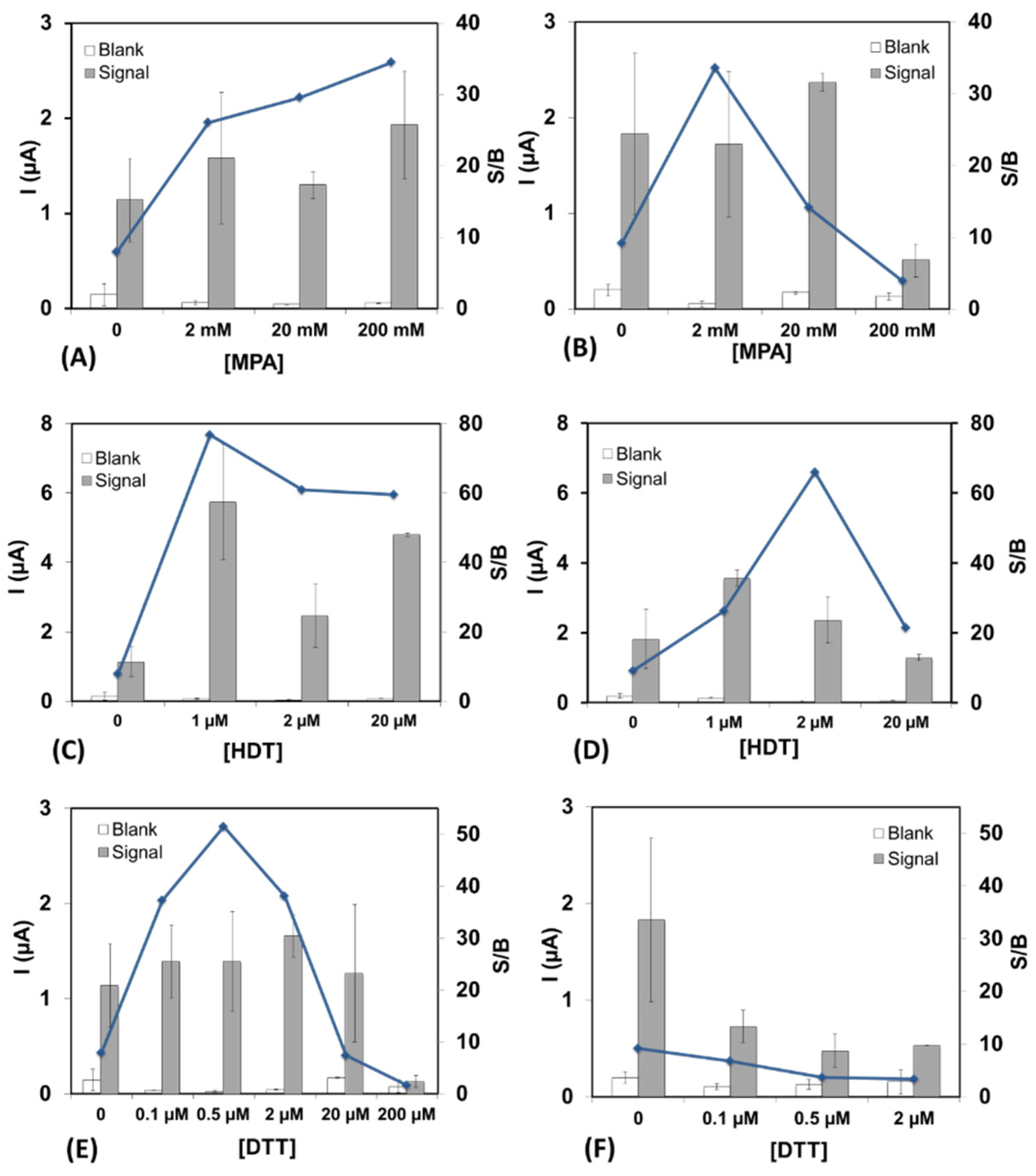 Biosensors 11 00239 g003 550