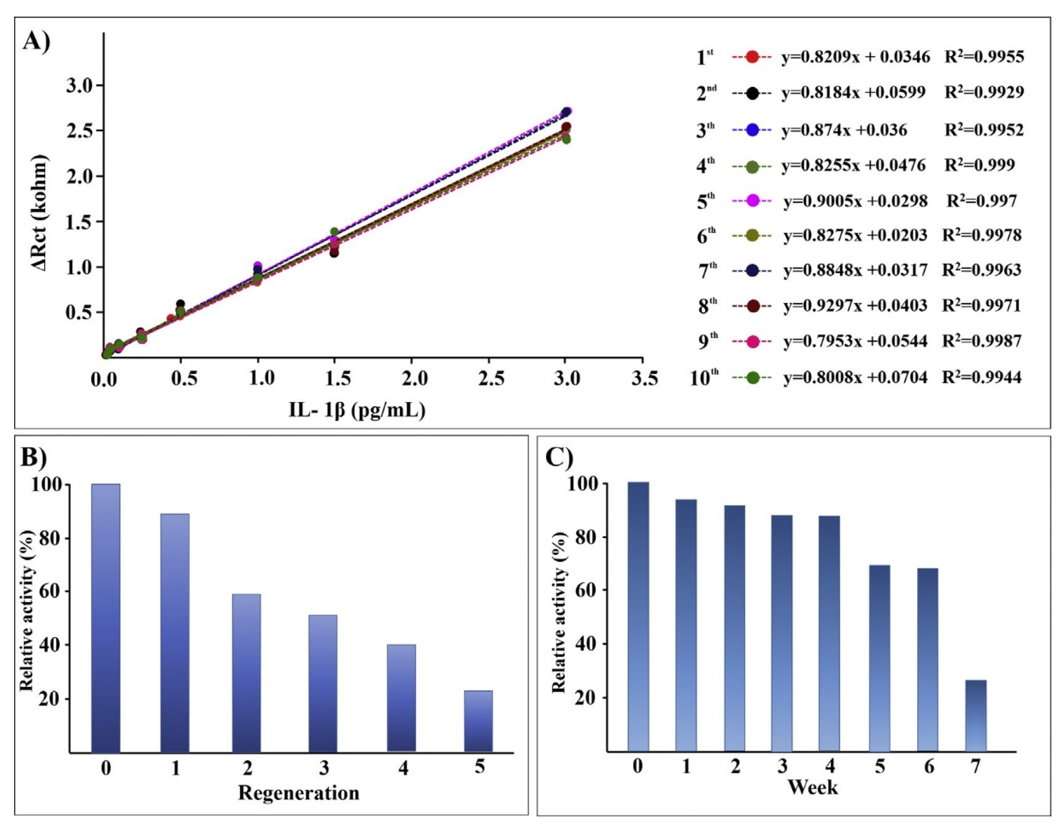 Biosensors 11 00239 g006 550