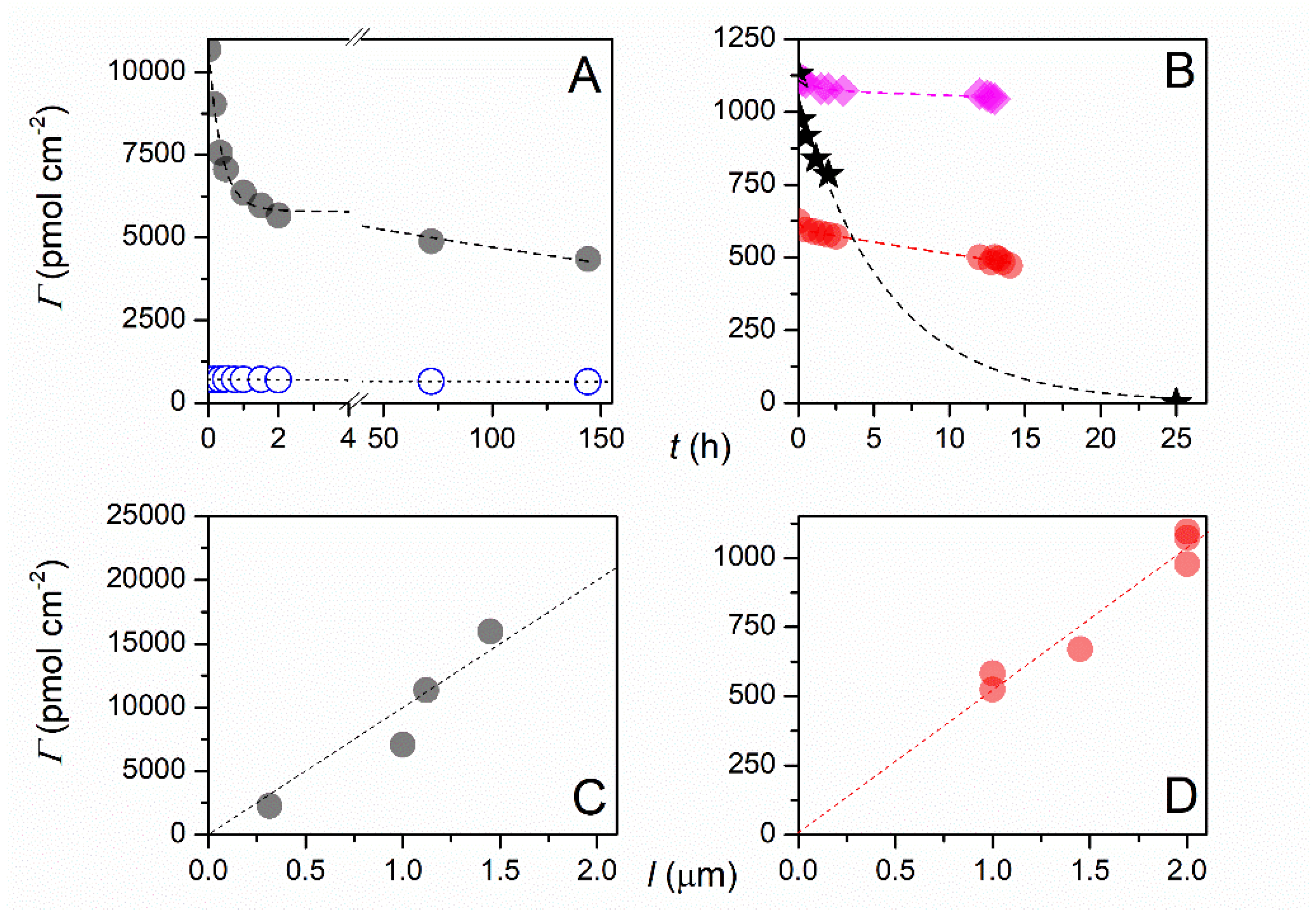 Biosensors 11 00239 g008 550