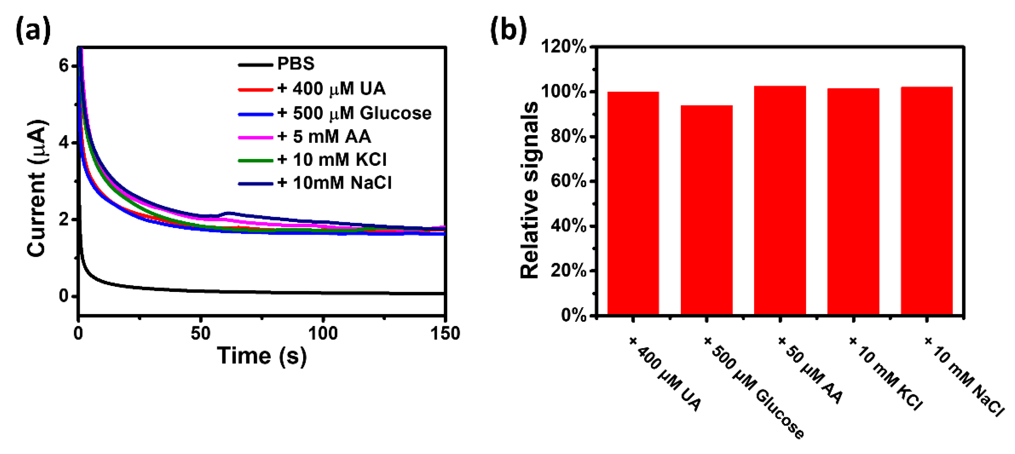 Biosensors 11 00242 g004