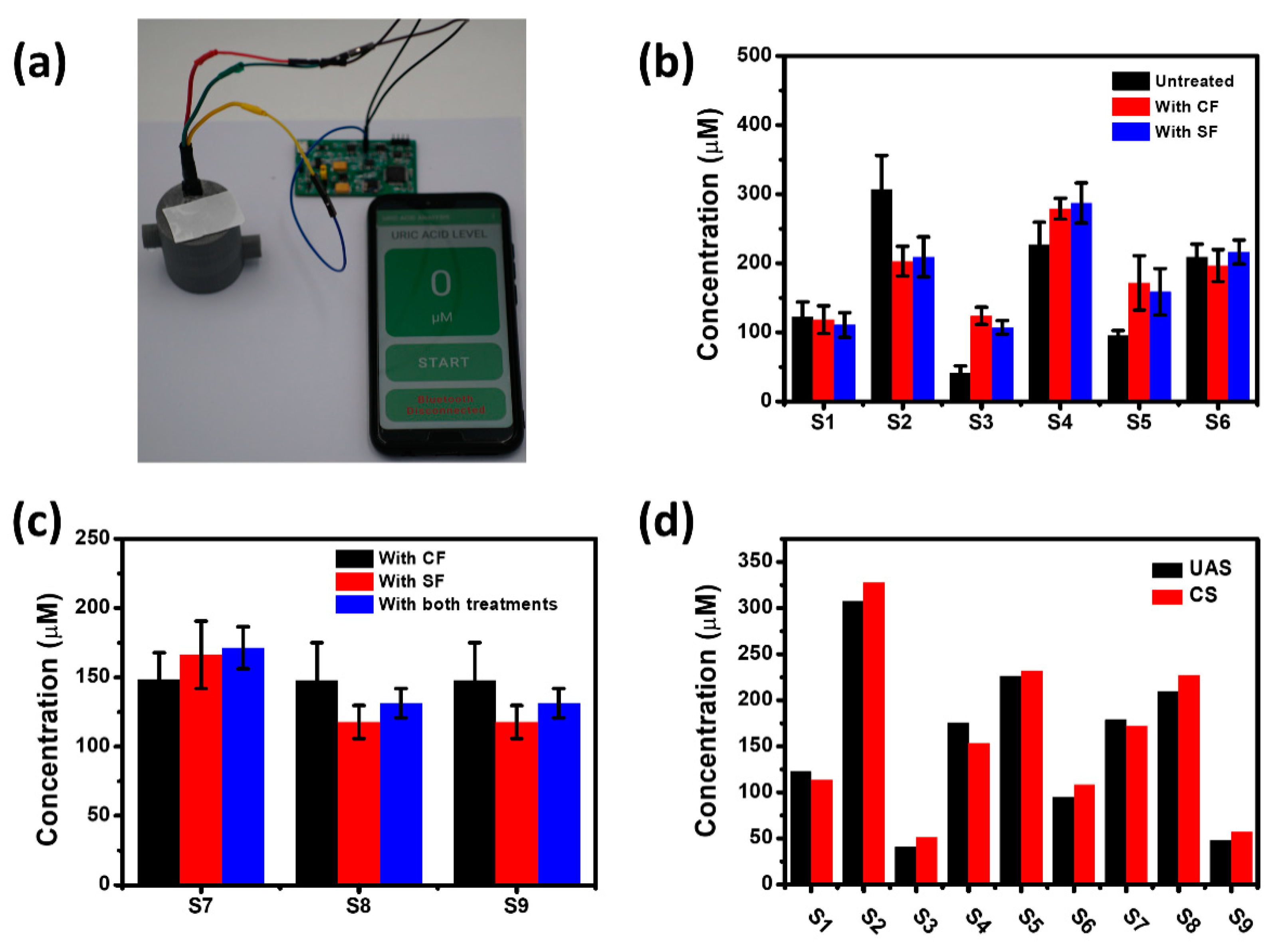 Biosensors 11 00242 g007