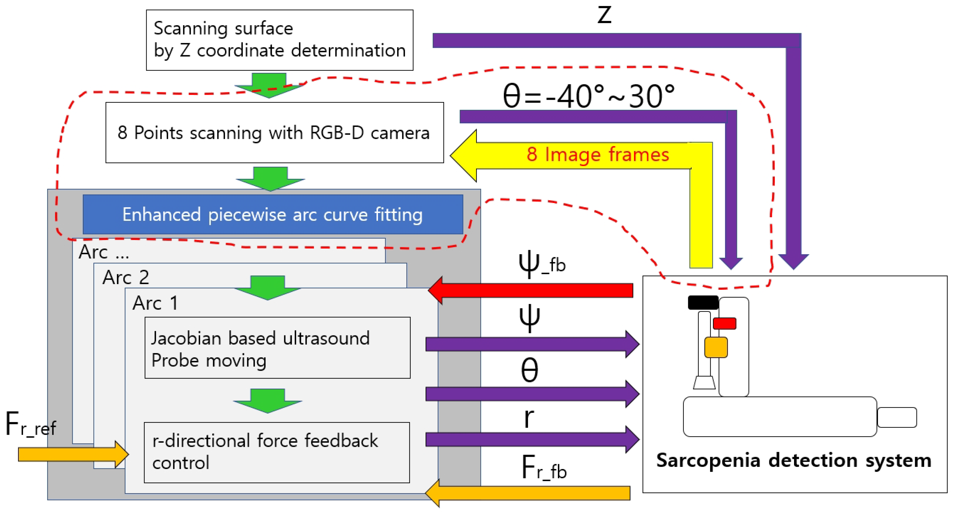 Biosensors 11 00243 g002 550