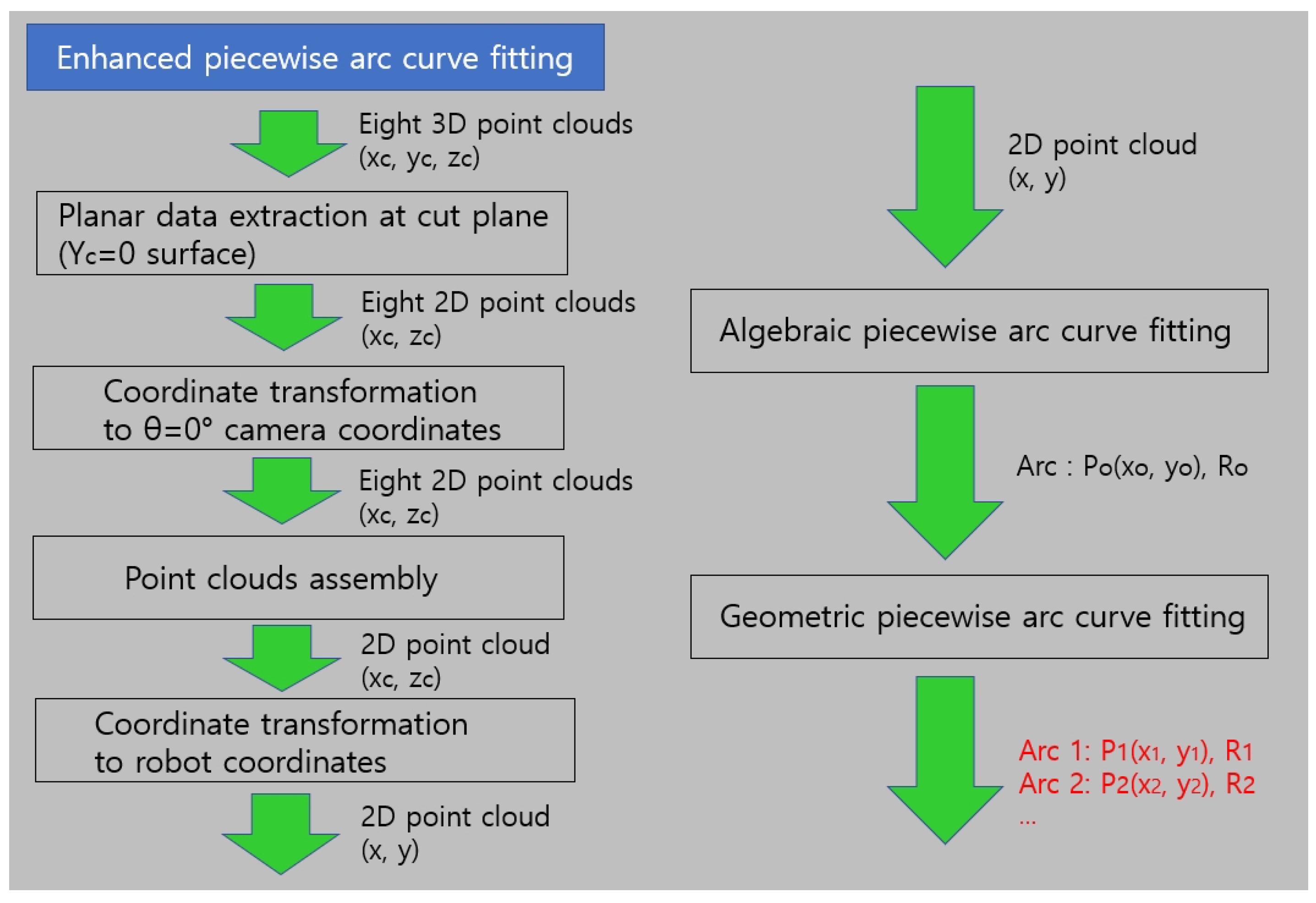 Biosensors 11 00243 g003 550