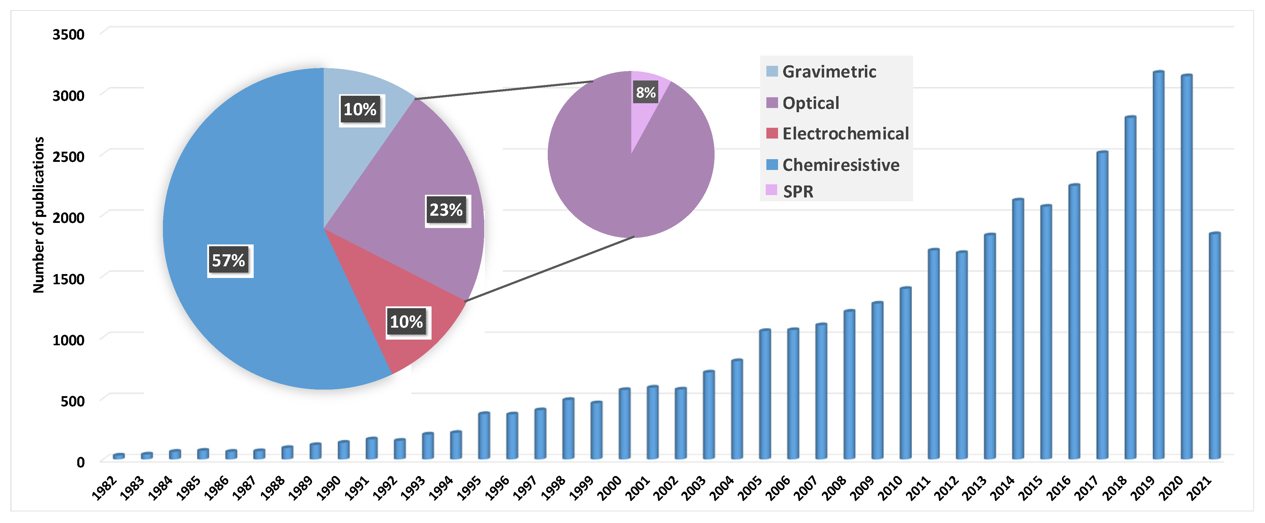 Biosensors 11 00244 g002