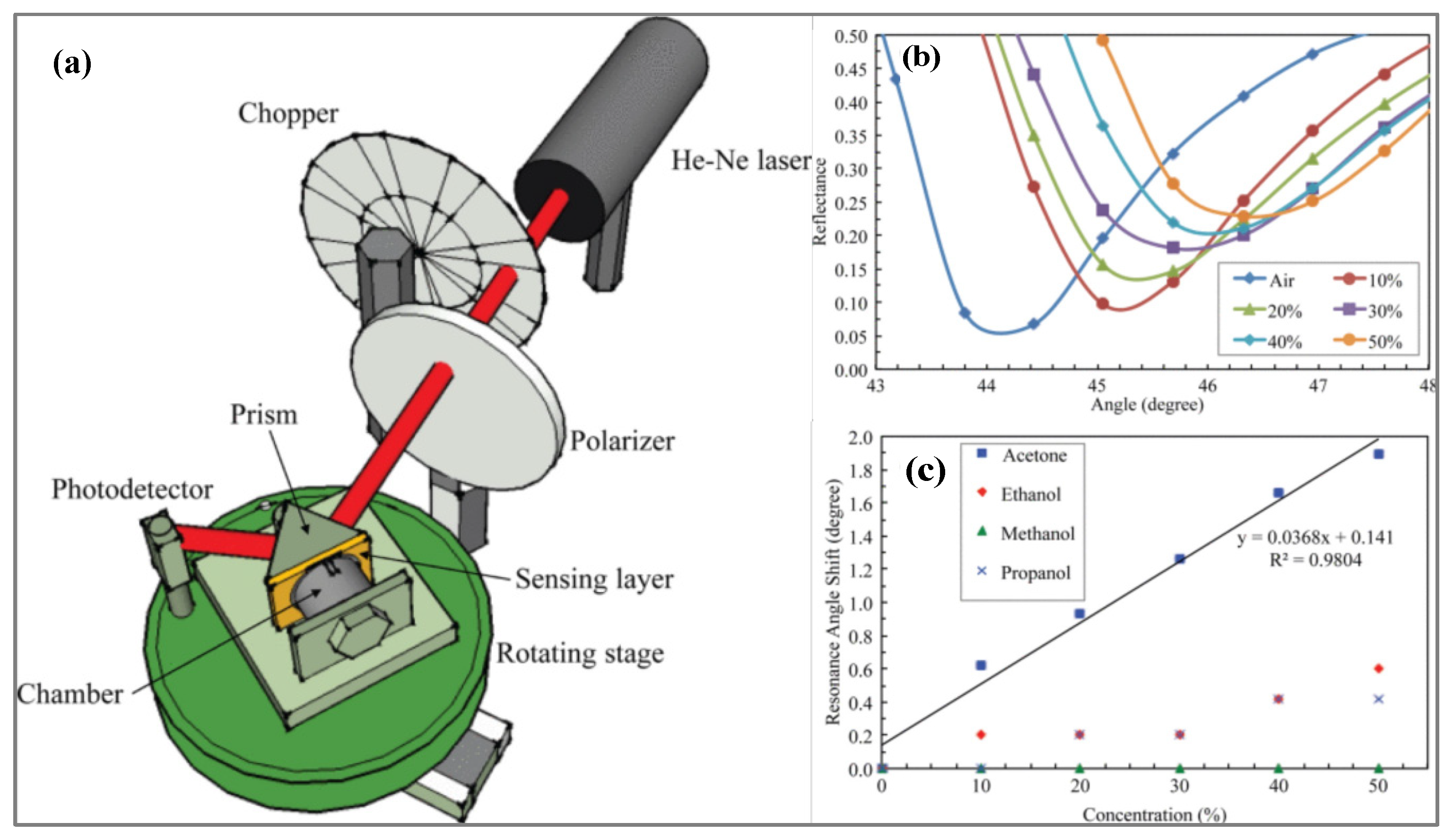 Biosensors 11 00244 g014