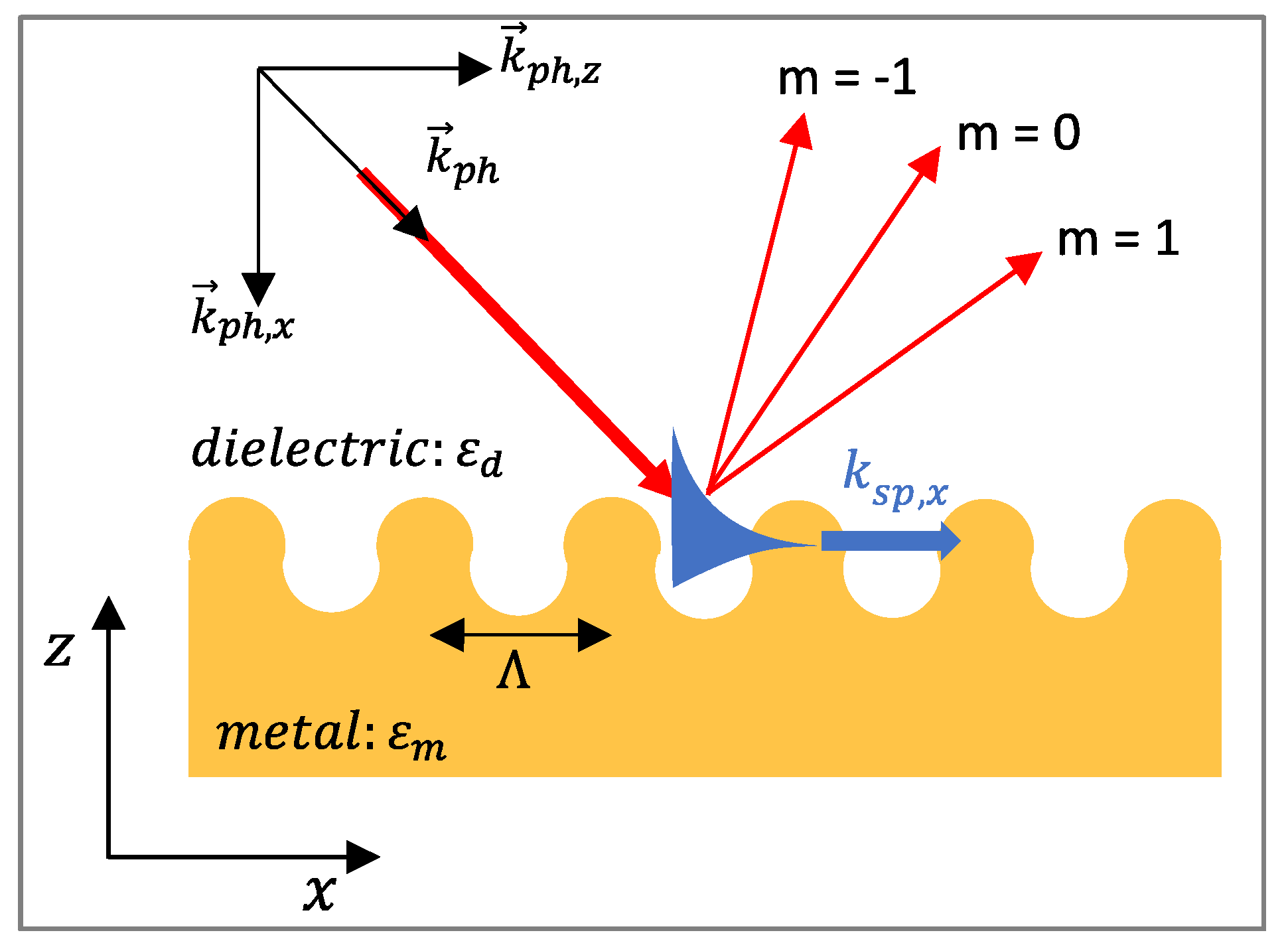 Biosensors 11 00244 g021
