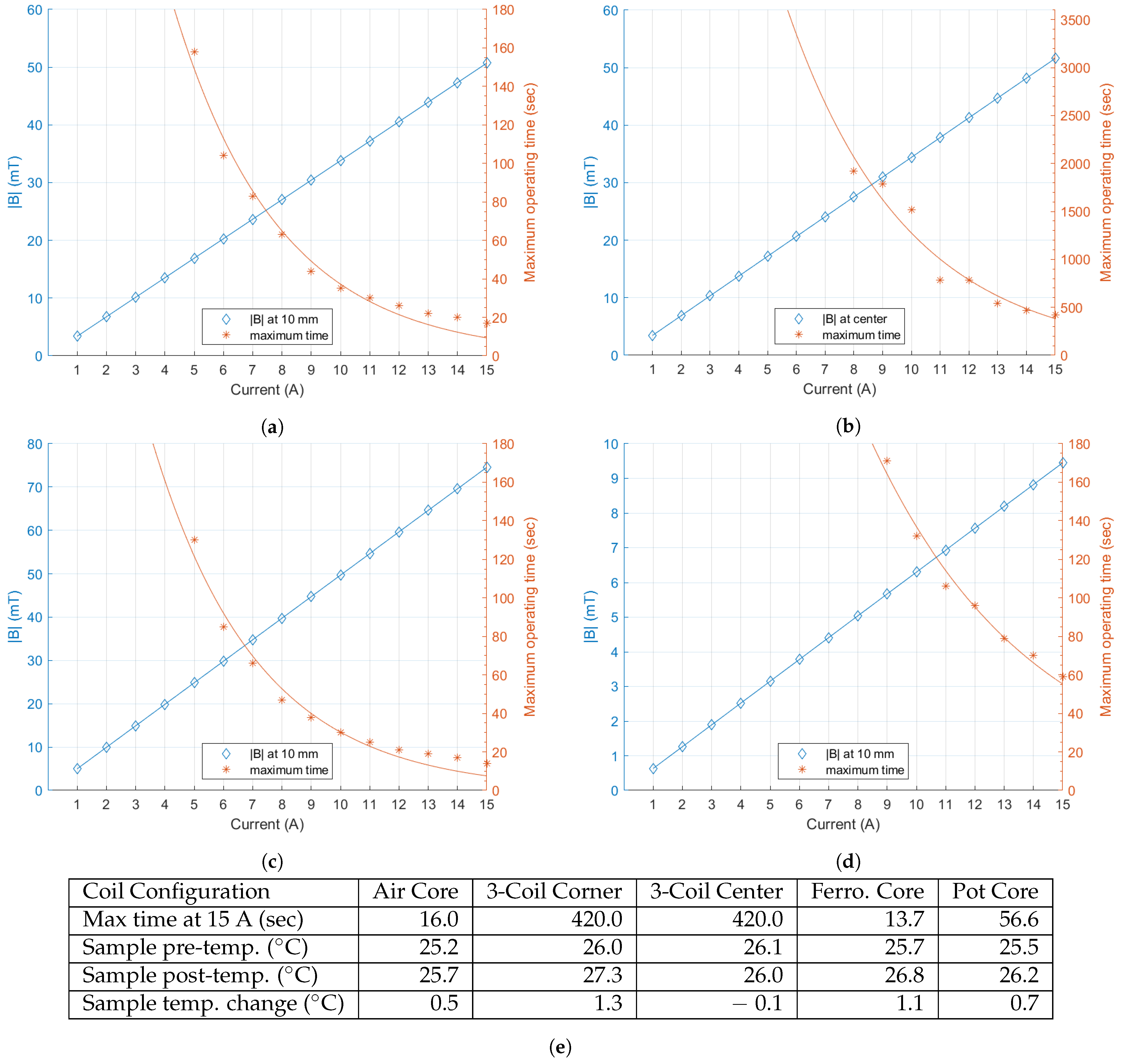 Biosensors 11 00248 g006 550