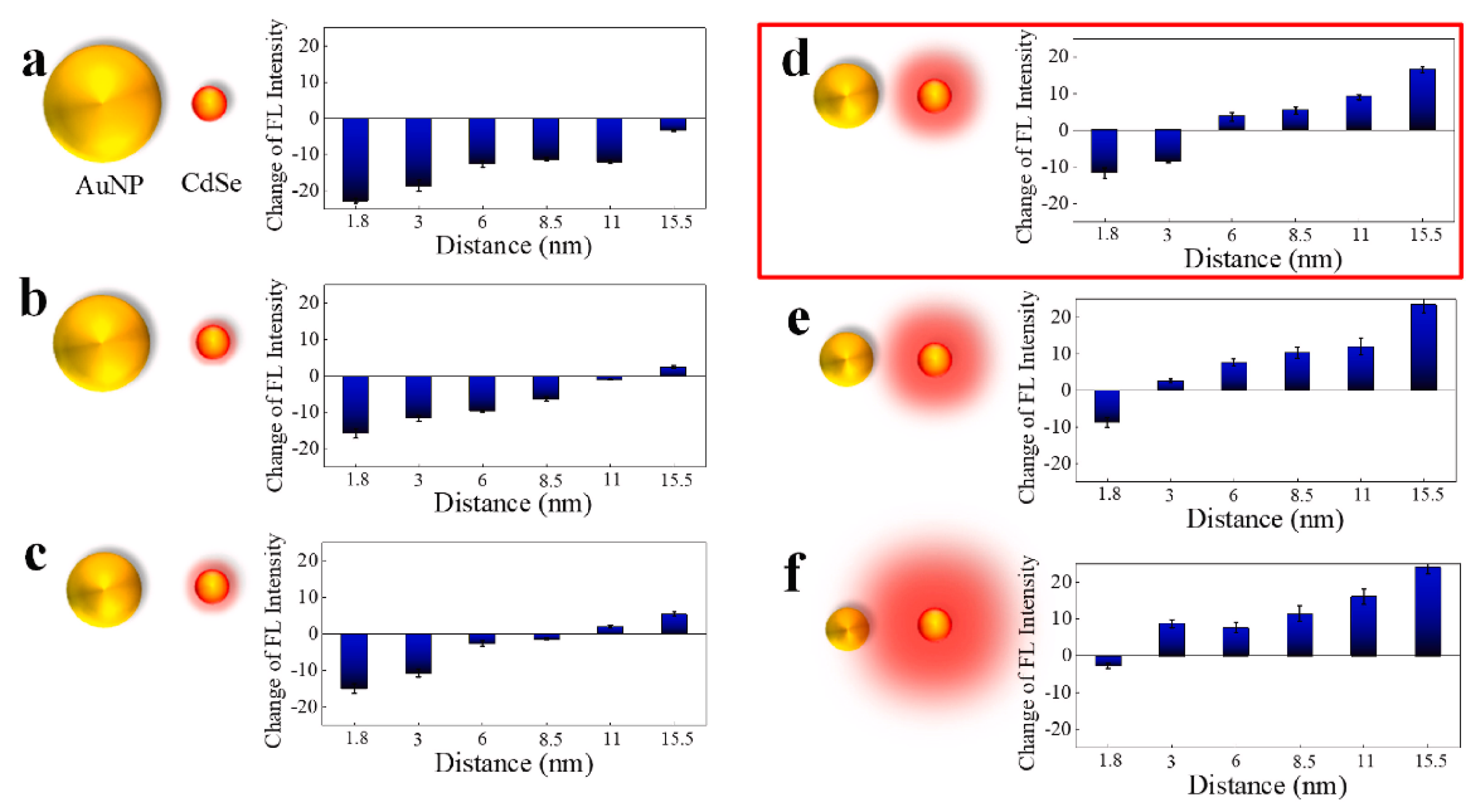 Biosensors 11 00250 g009