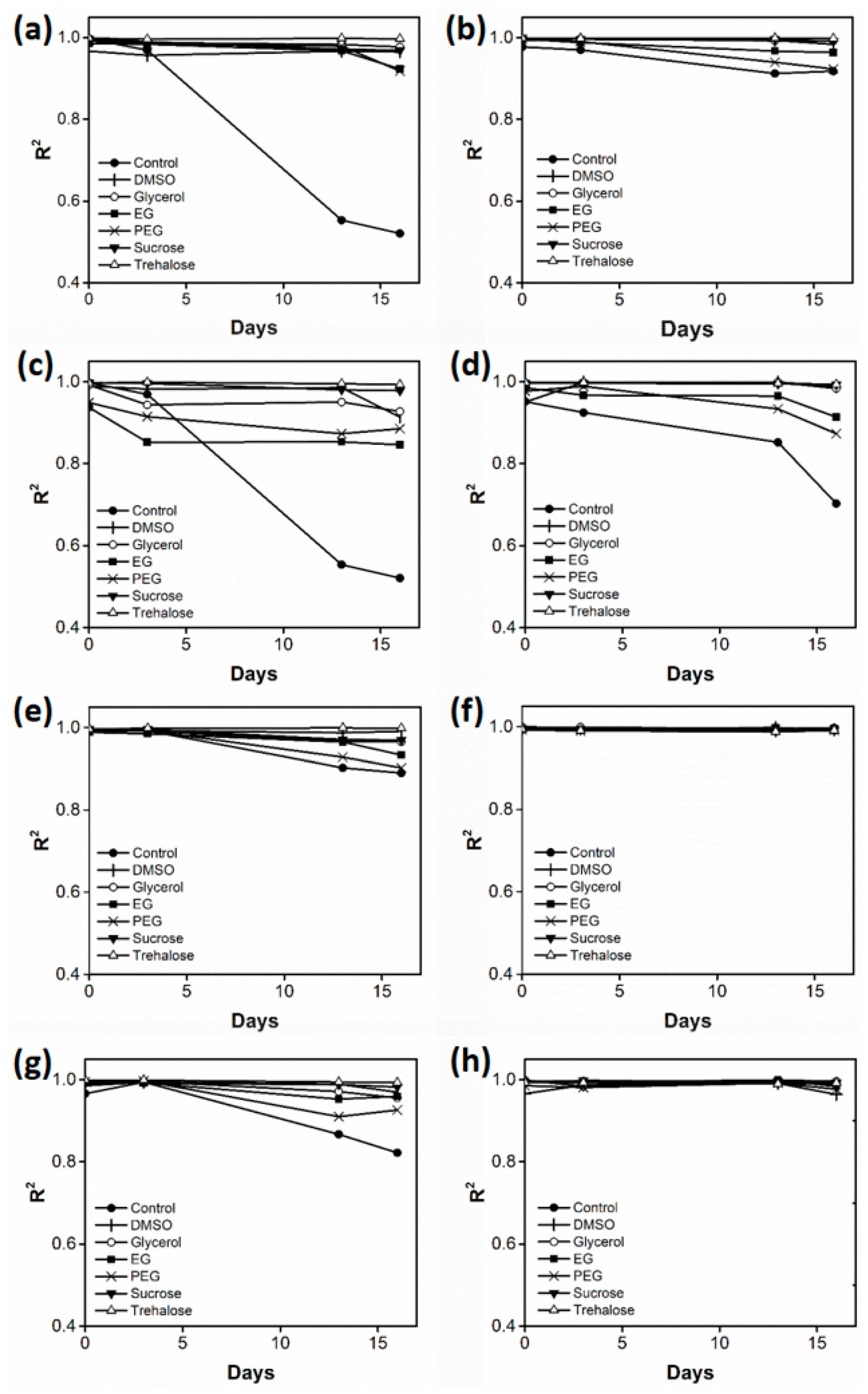 Biosensors 11 00252 g002 550