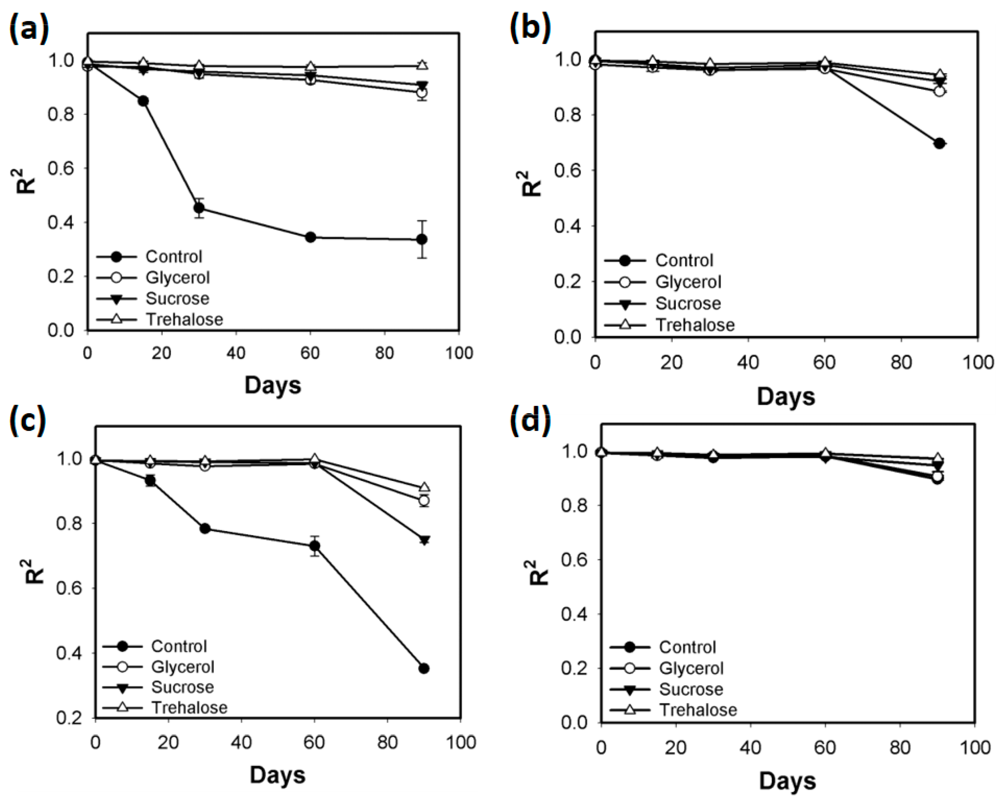 Biosensors 11 00252 g003 550