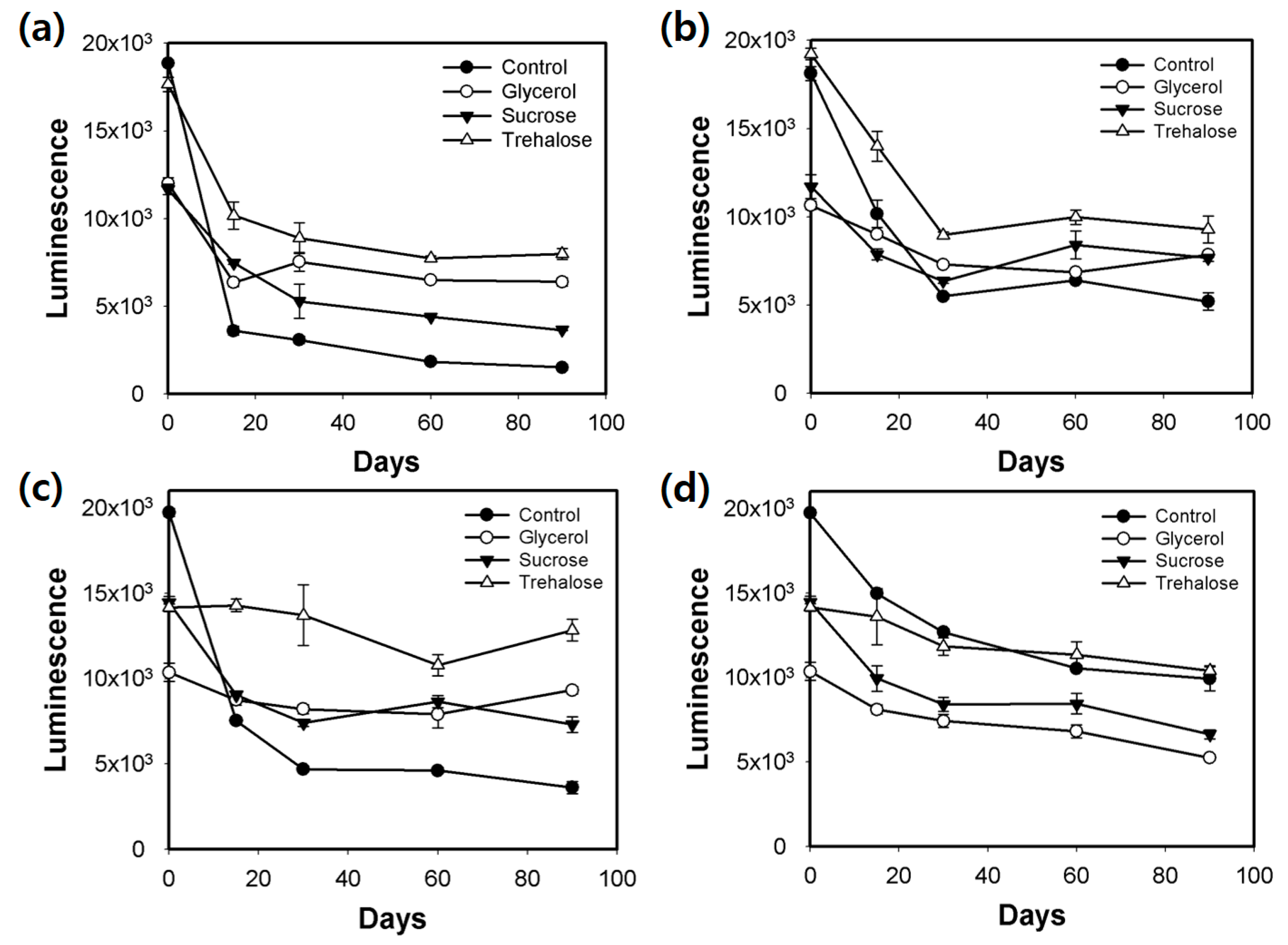 Biosensors 11 00252 g004 550