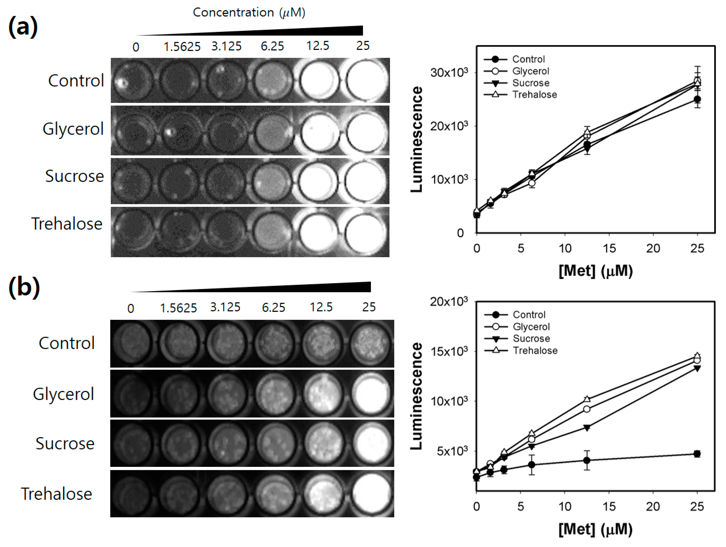 Biosensors 11 00252 g005 550