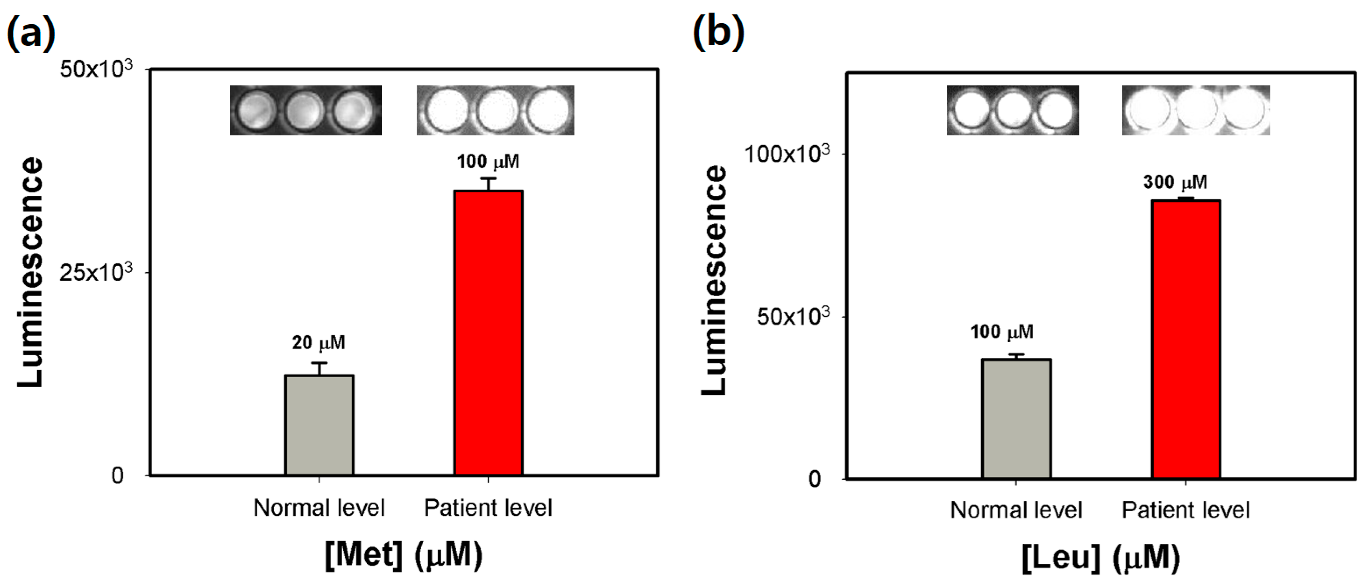 Biosensors 11 00252 g006 550