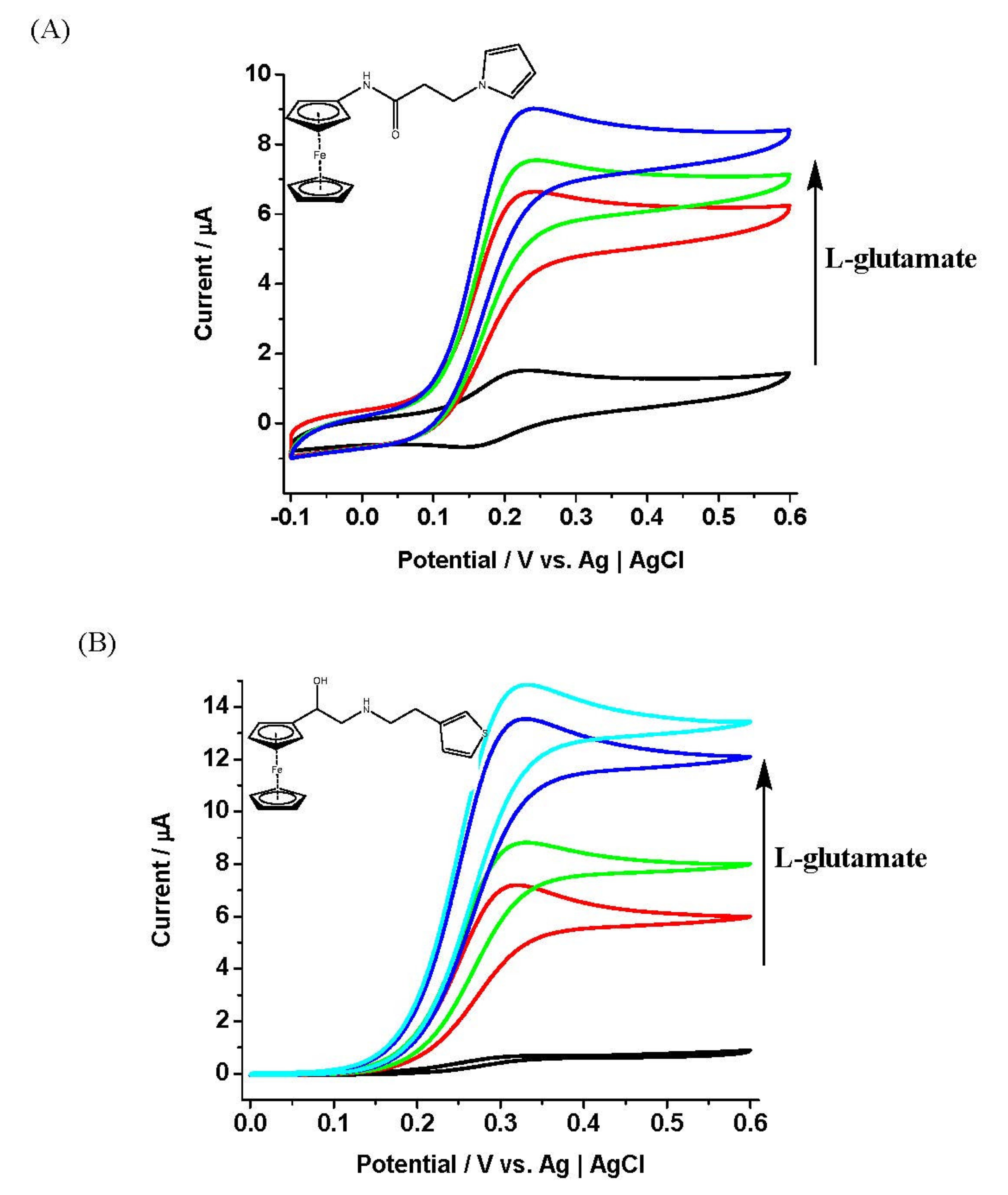 Biosensors 11 00254 g001