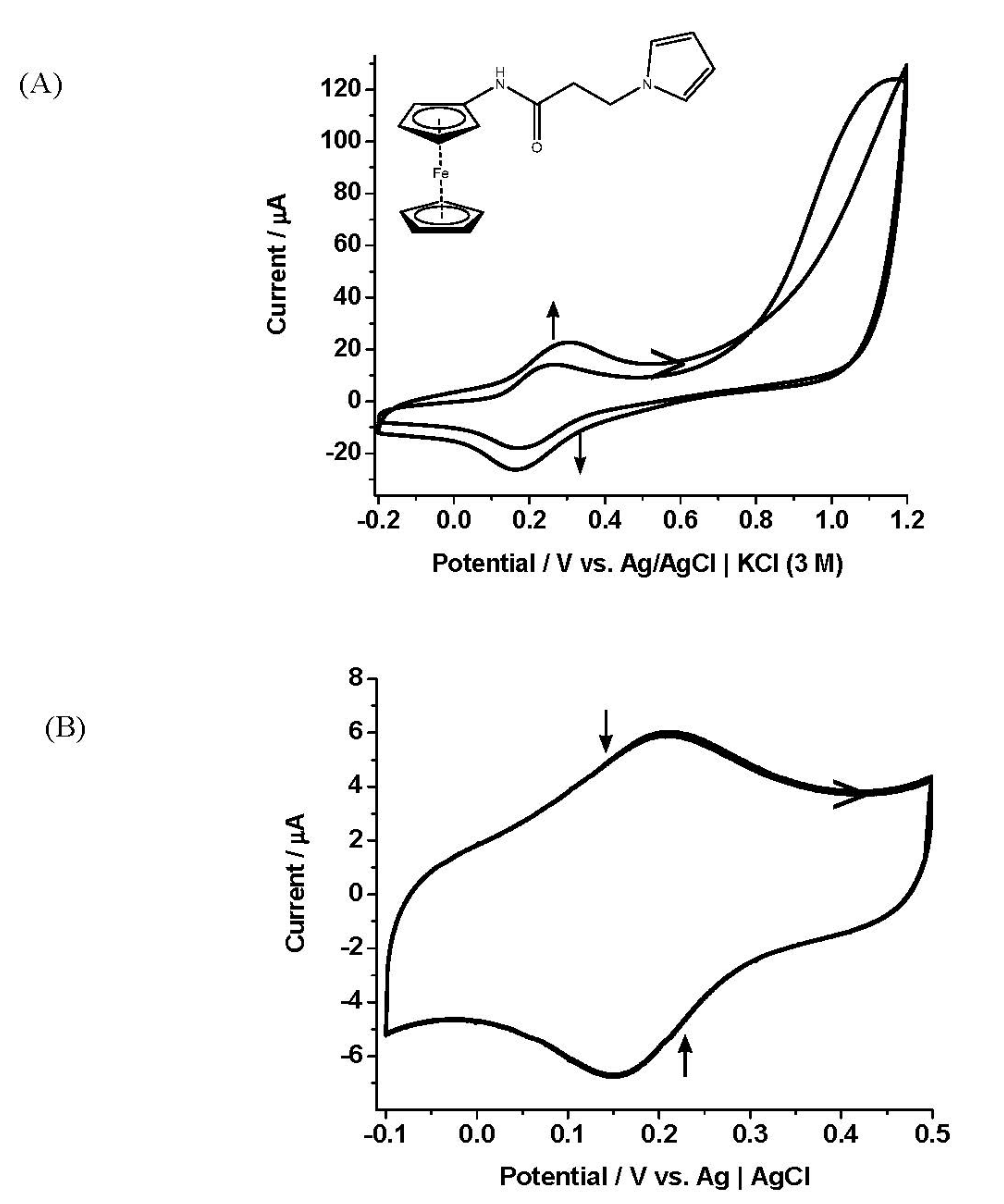 Biosensors 11 00254 g002a