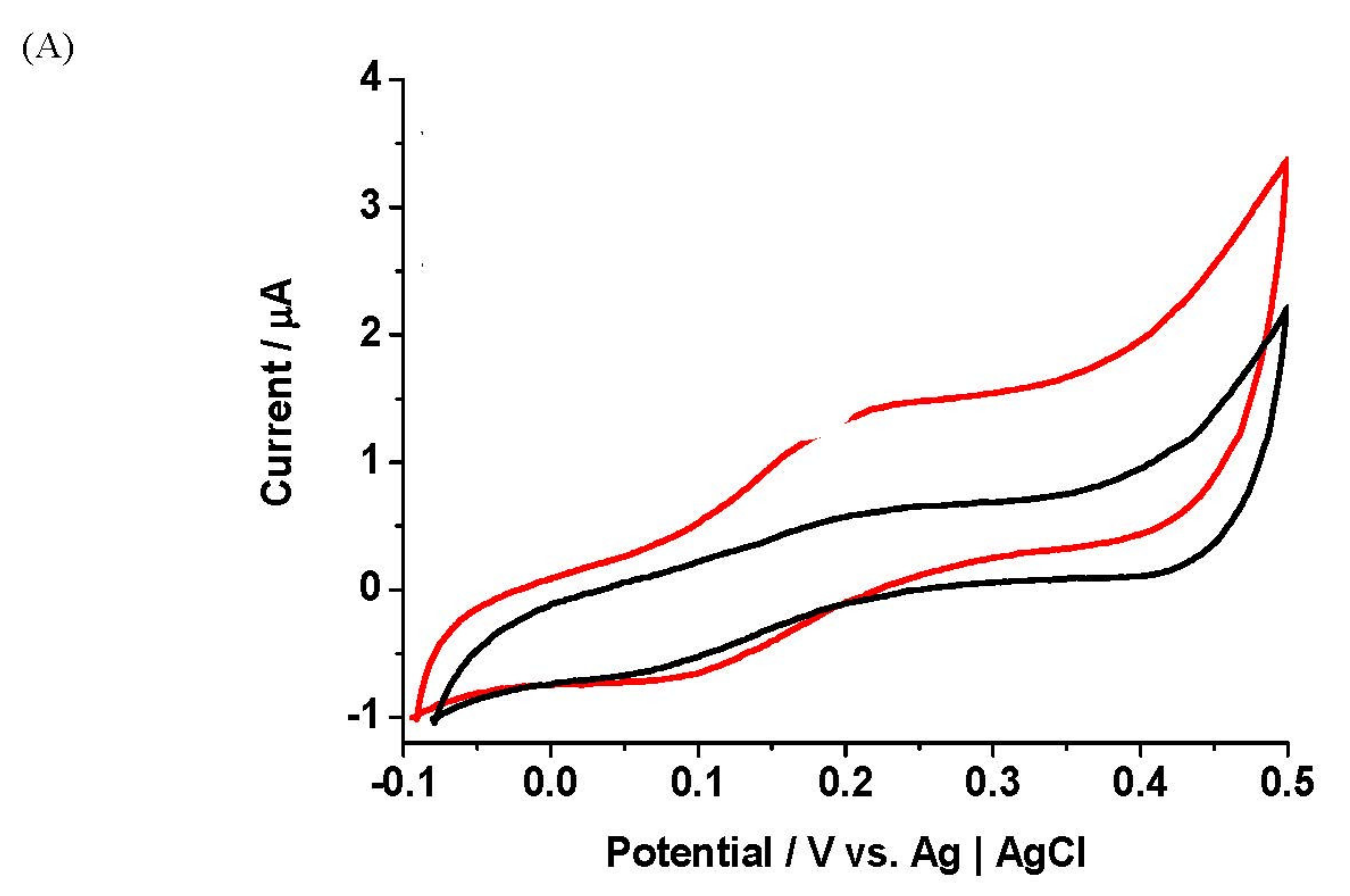 Biosensors 11 00254 g004a