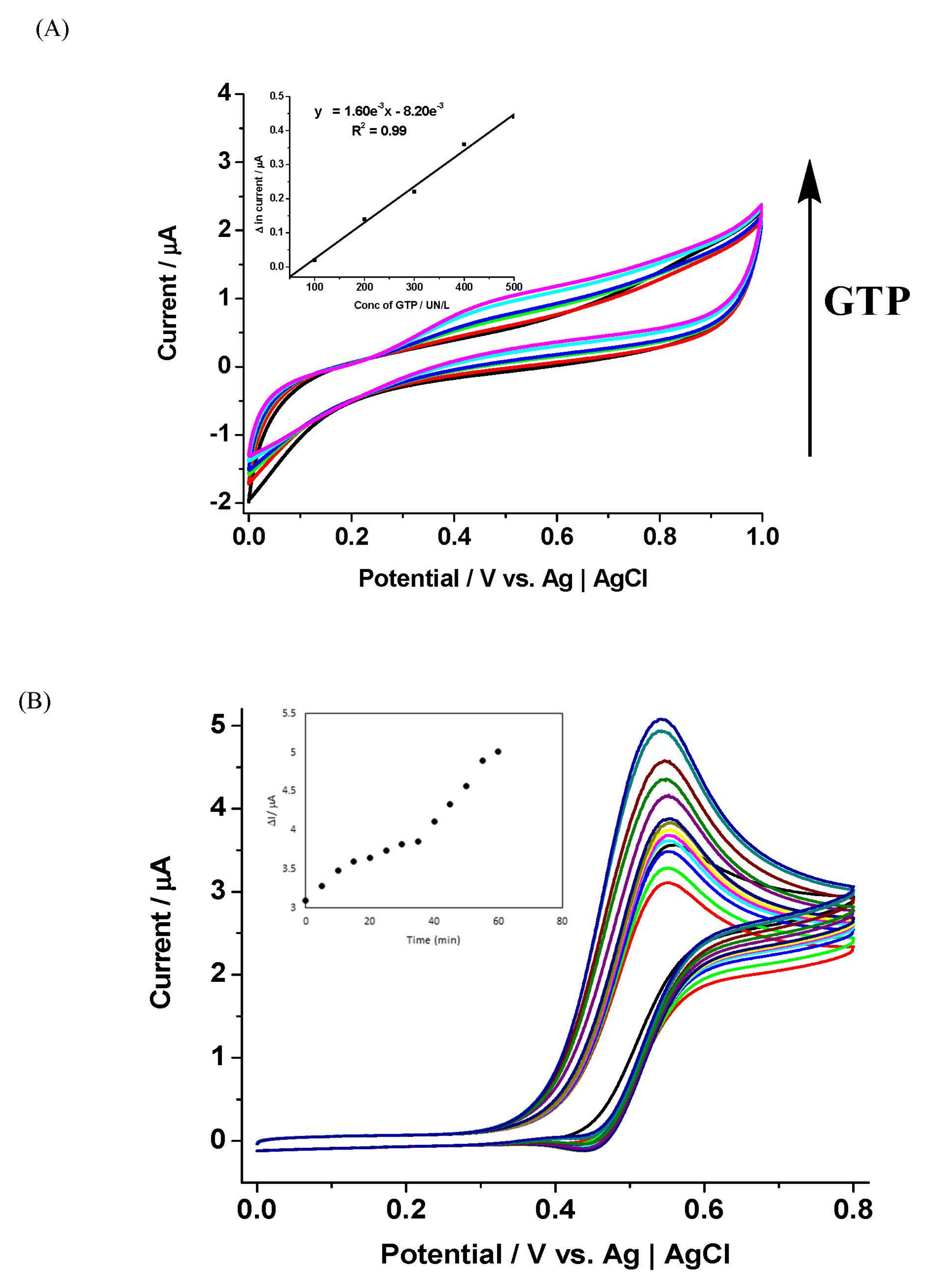 Biosensors 11 00254 g005