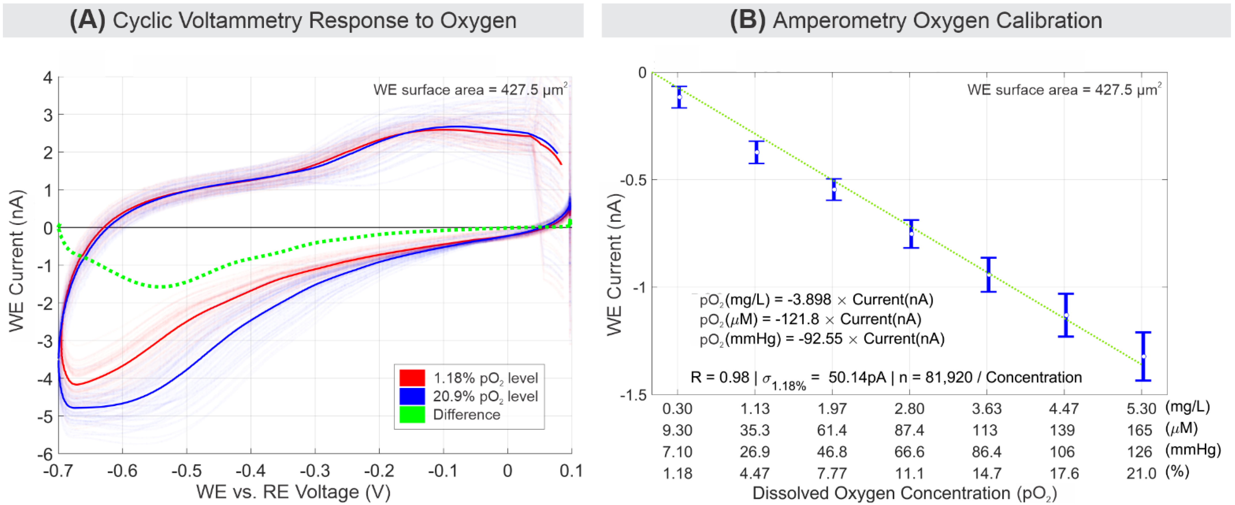 Biosensors 11 00256 g004 Biosensors 11 00256 g004