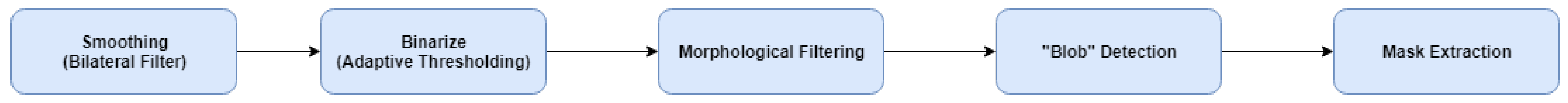 Biosensors 11 00257 g006 550