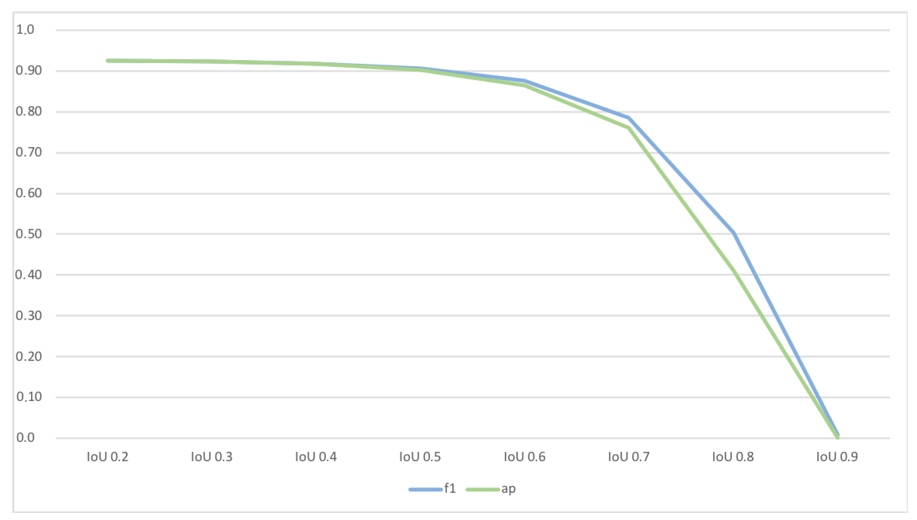 Biosensors 11 00257 g007 550