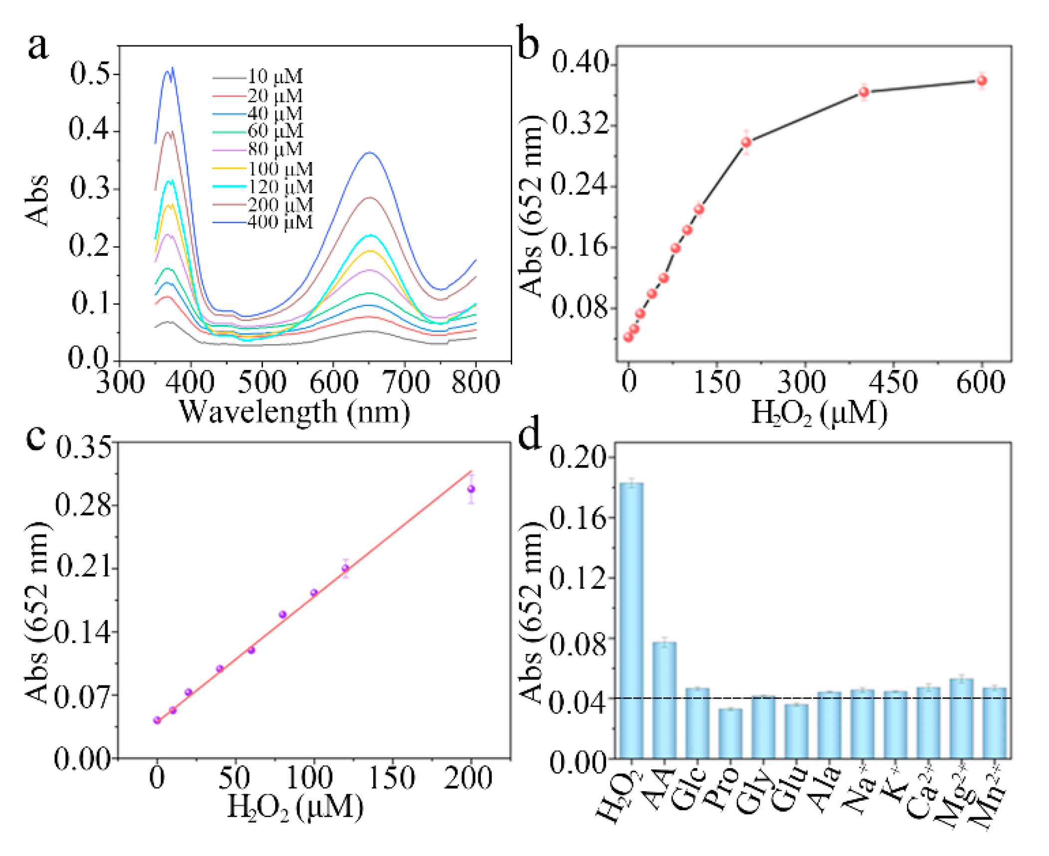 Biosensors 11 00258 g003