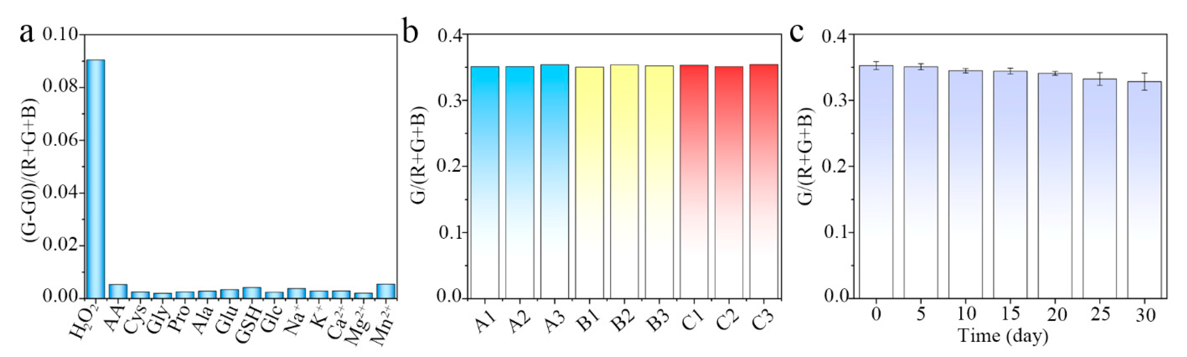 Biosensors 11 00258 g005