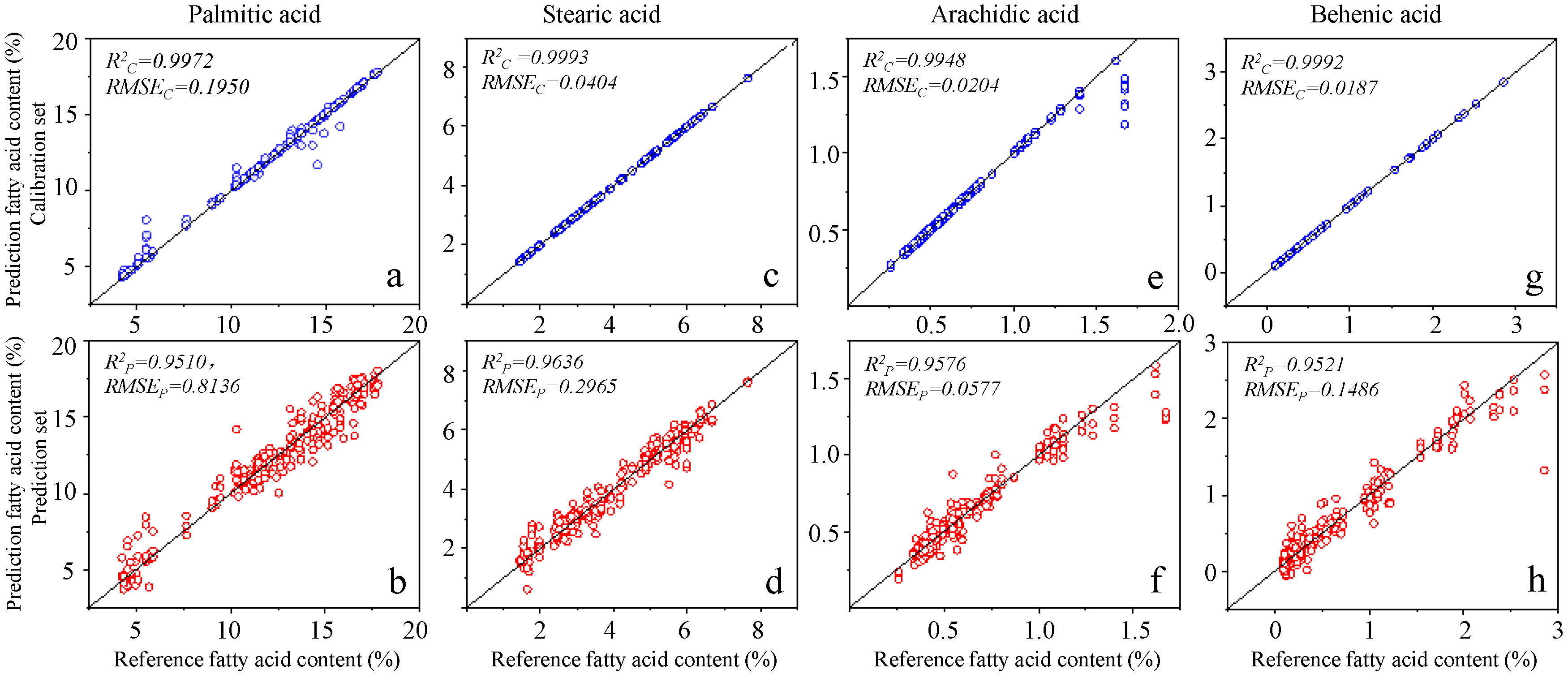 Biosensors 11 00261 g005 550