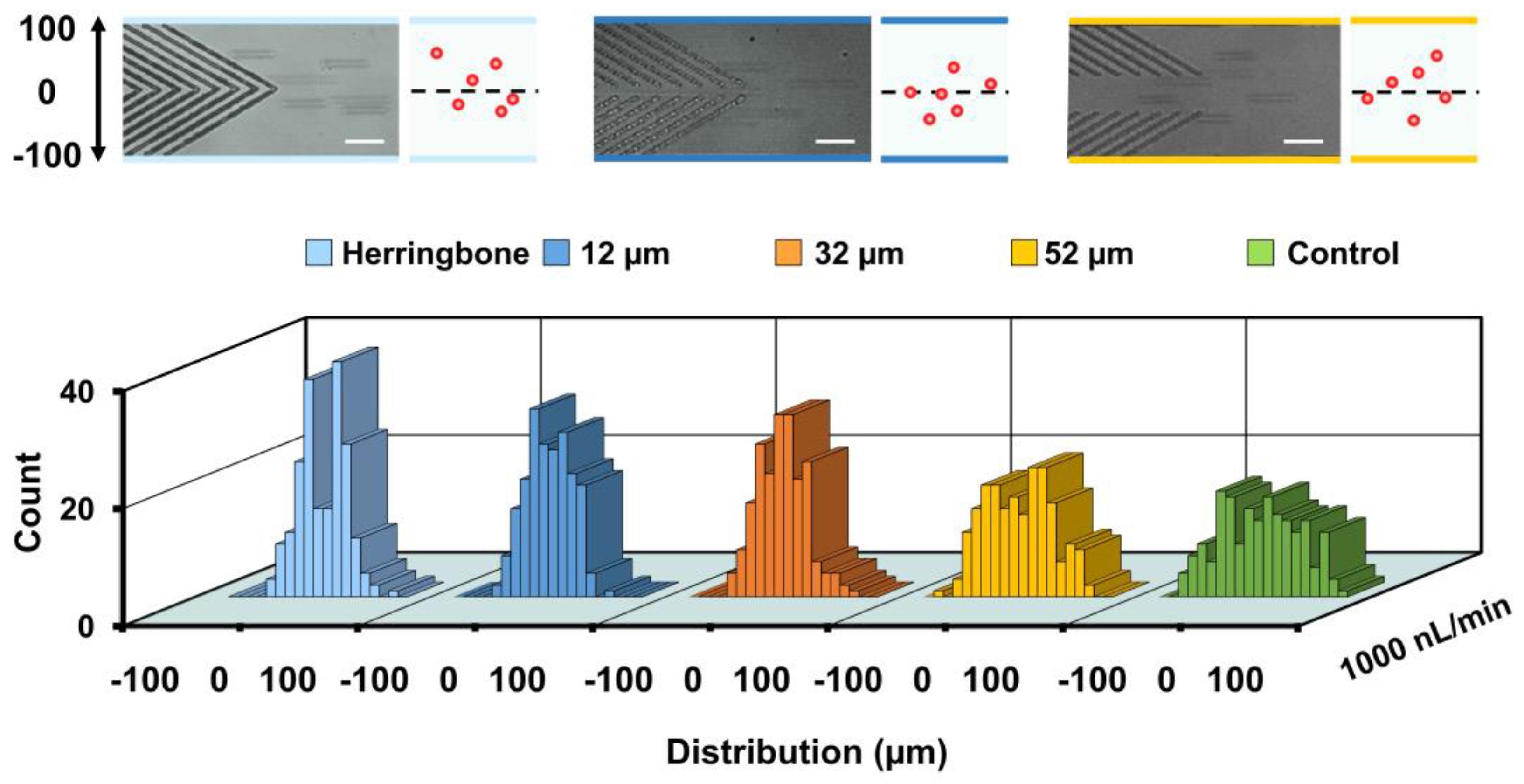 Biosensors 11 00263 g003 550