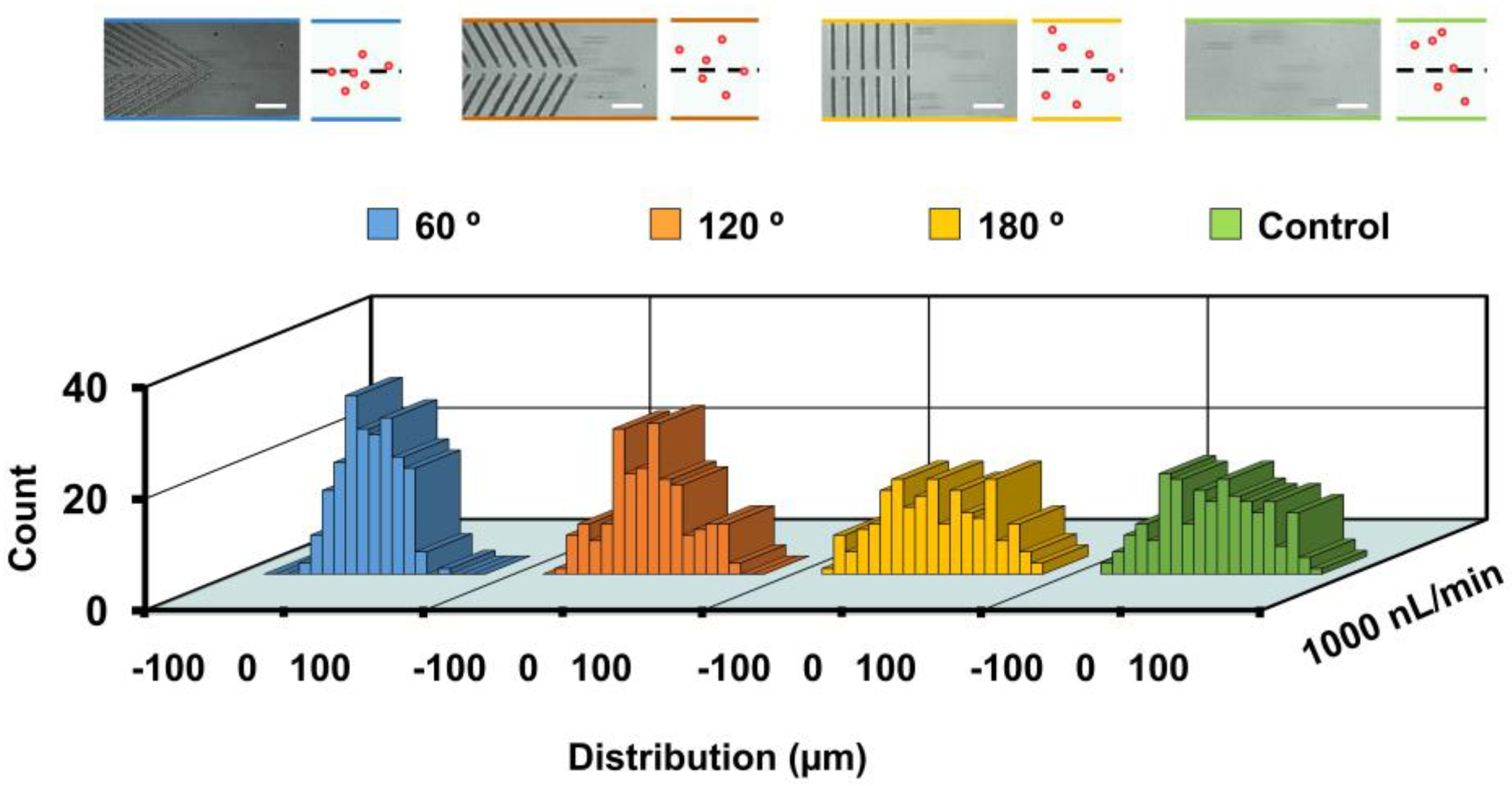 Biosensors 11 00263 g004 550