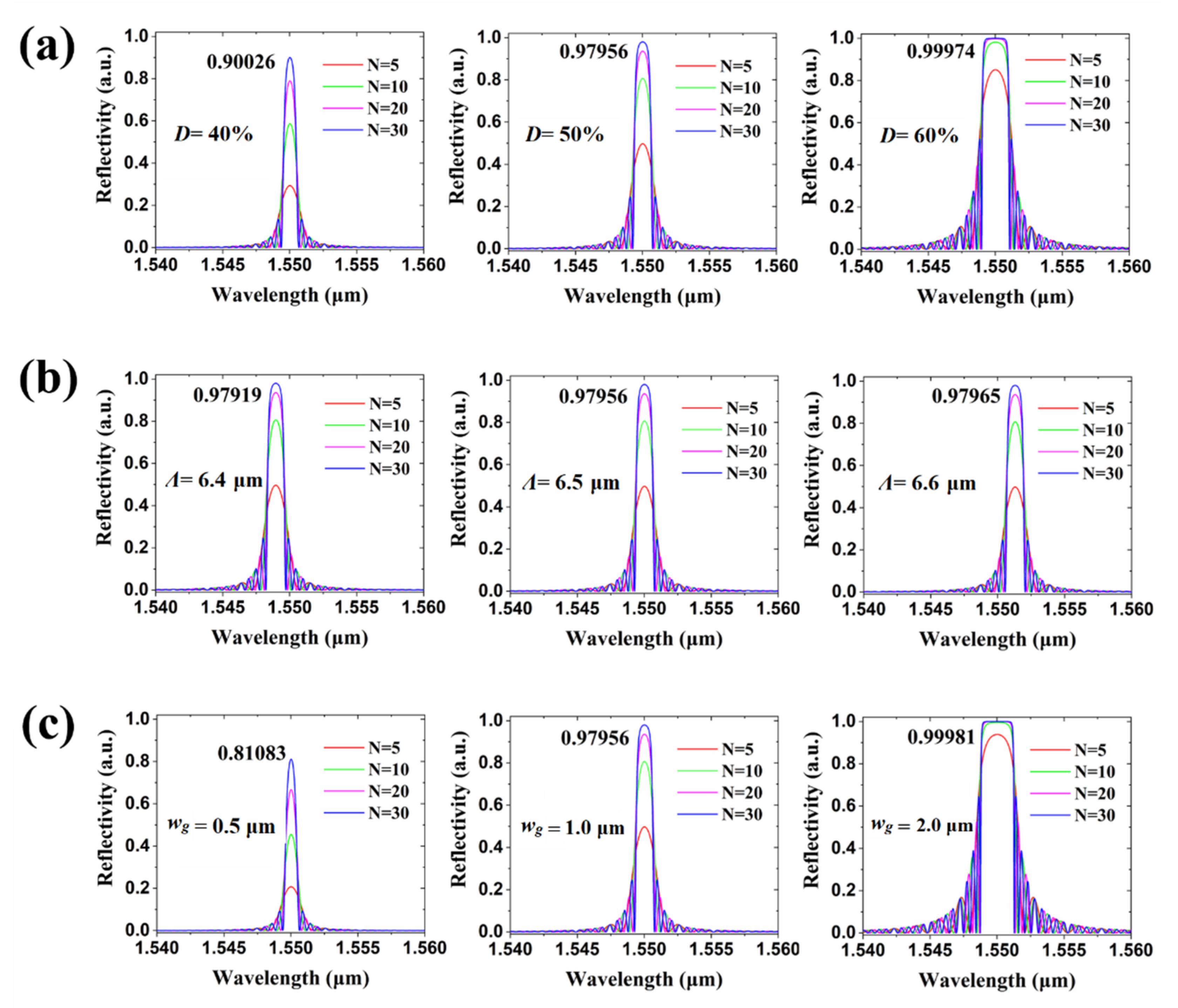 Biosensors 11 00264 g004 550