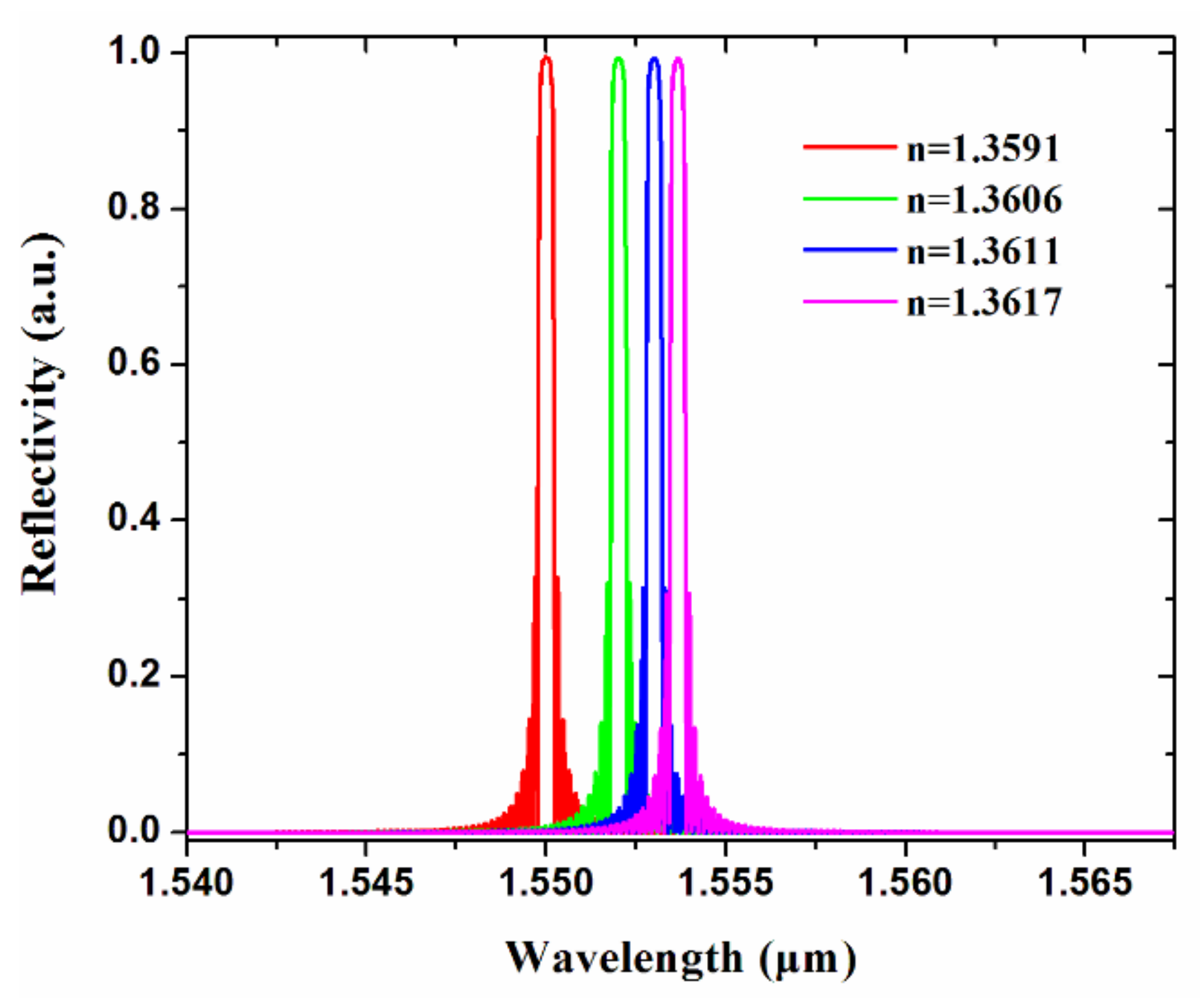 Biosensors 11 00264 g007 550