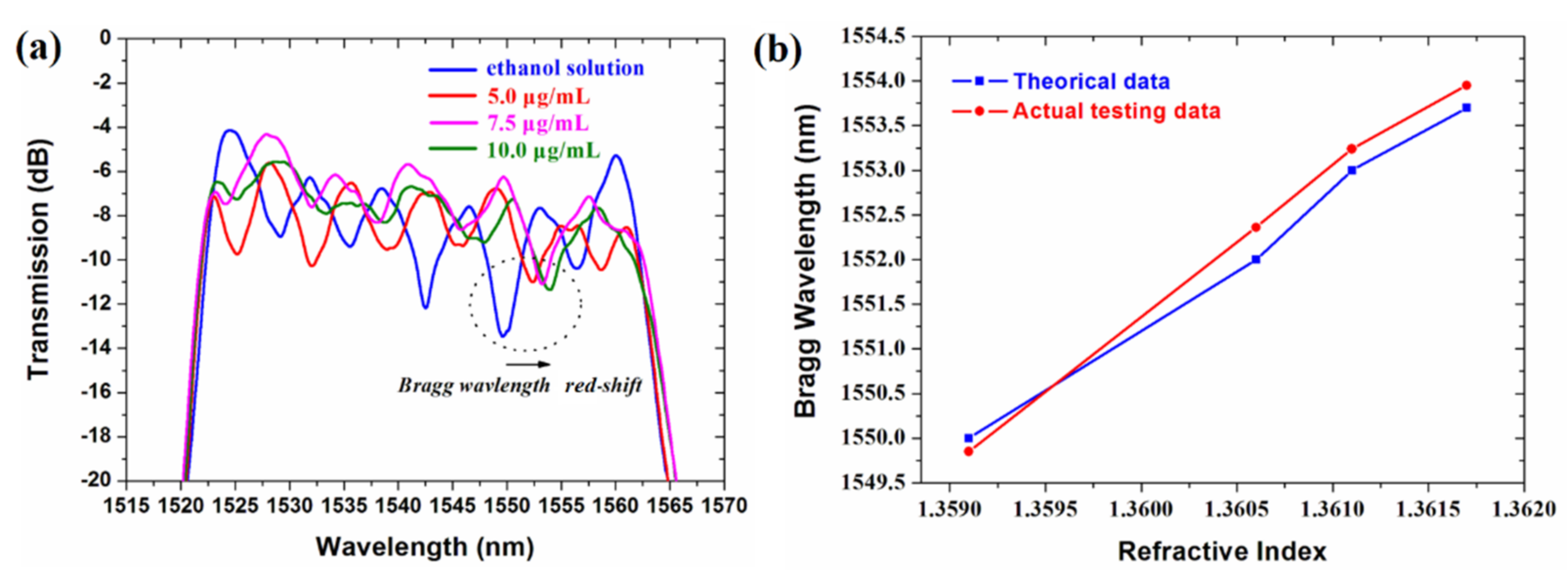 Biosensors 11 00264 g012 550
