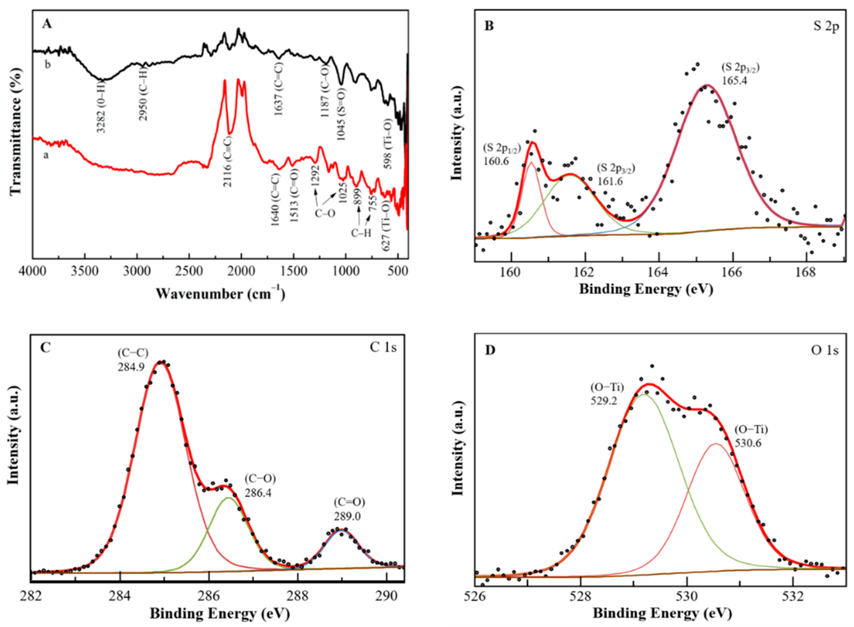 Biosensors 11 00267 g002 550