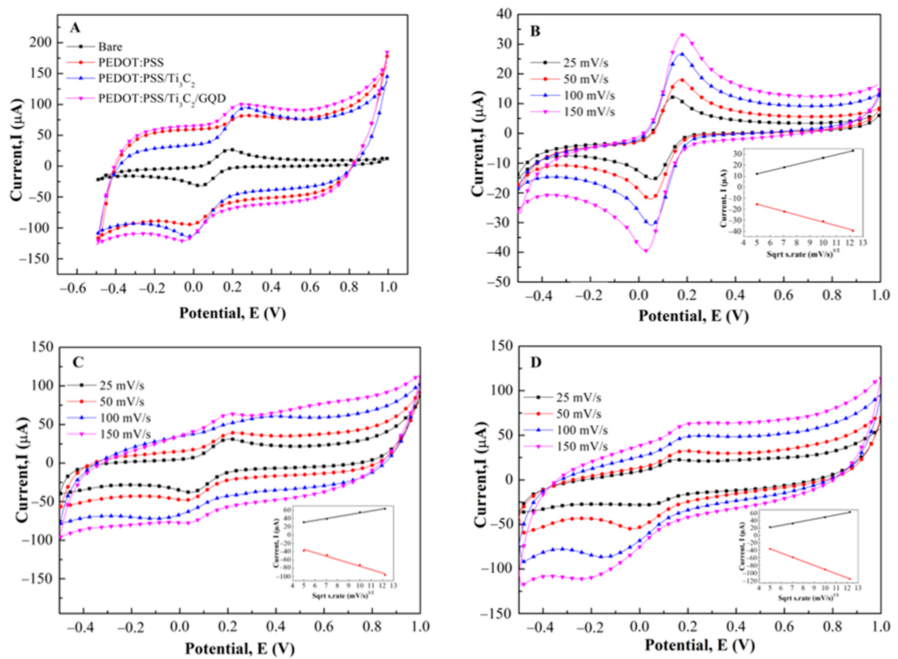 Biosensors 11 00267 g004 550