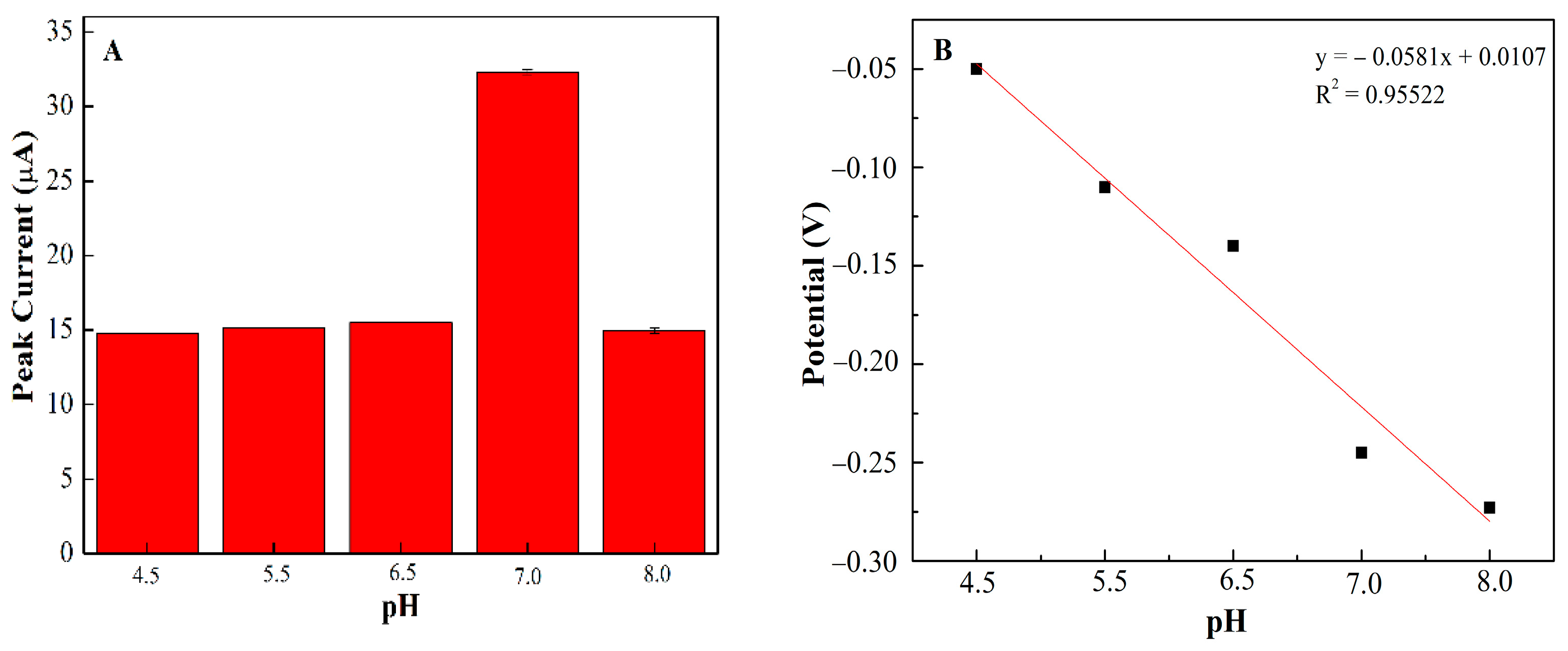 Biosensors 11 00267 g006 550