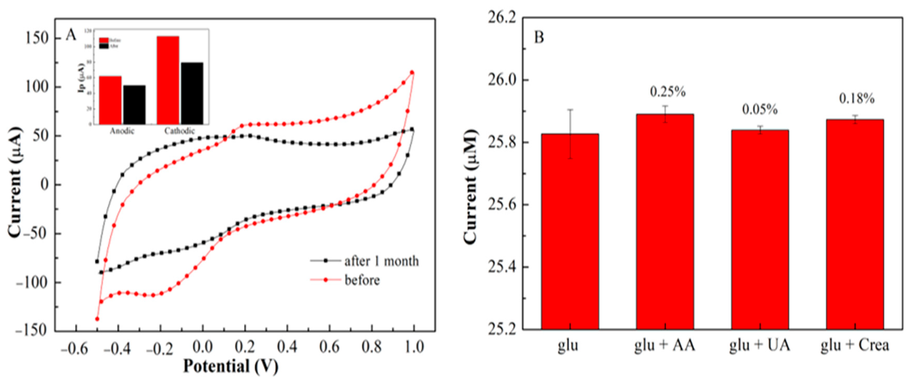 Biosensors 11 00267 g008 550