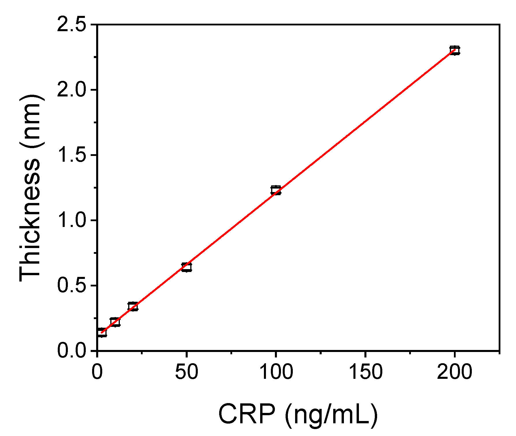 Biosensors 11 00268 g004 550