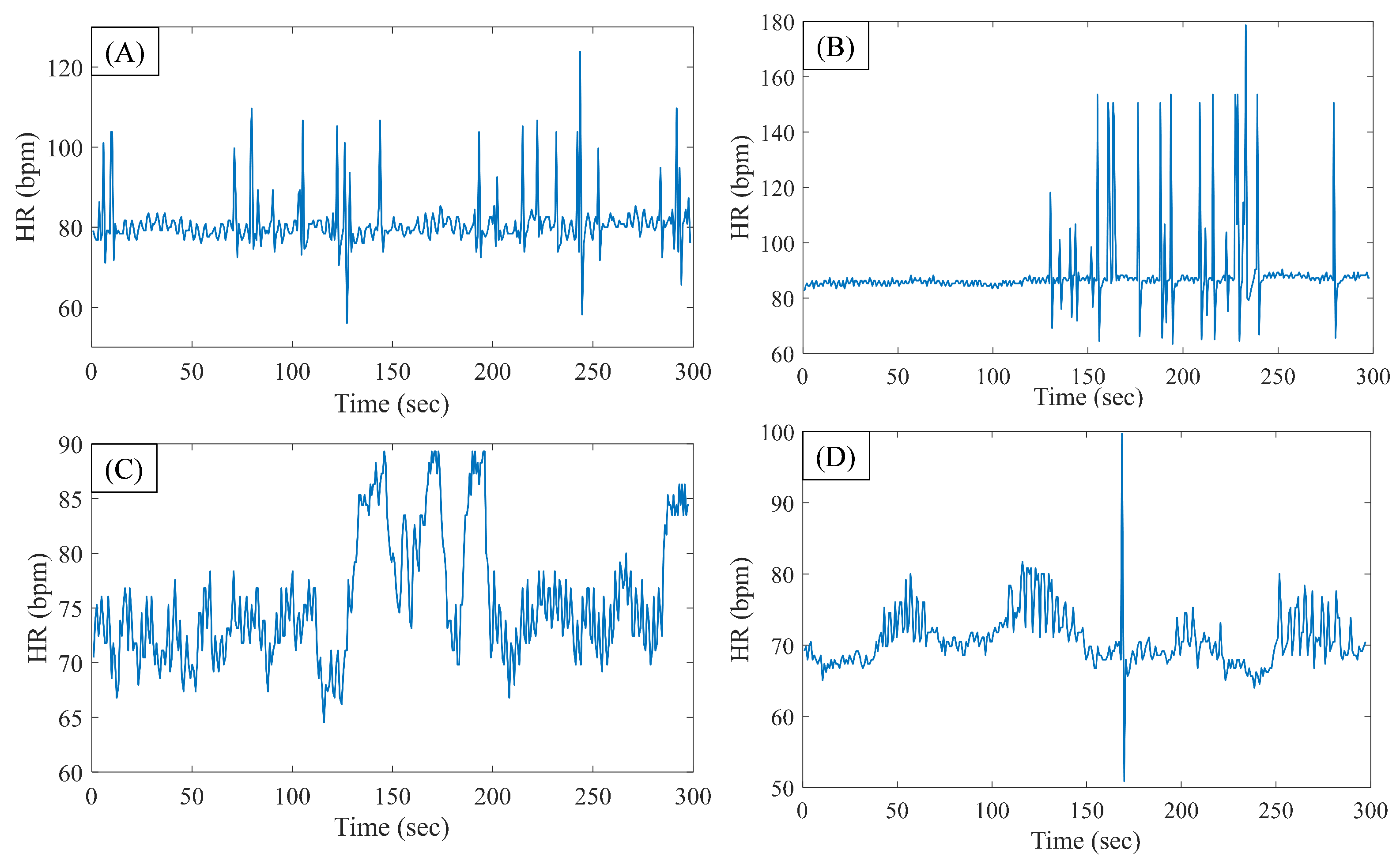 Biosensors 11 00269 g002 550