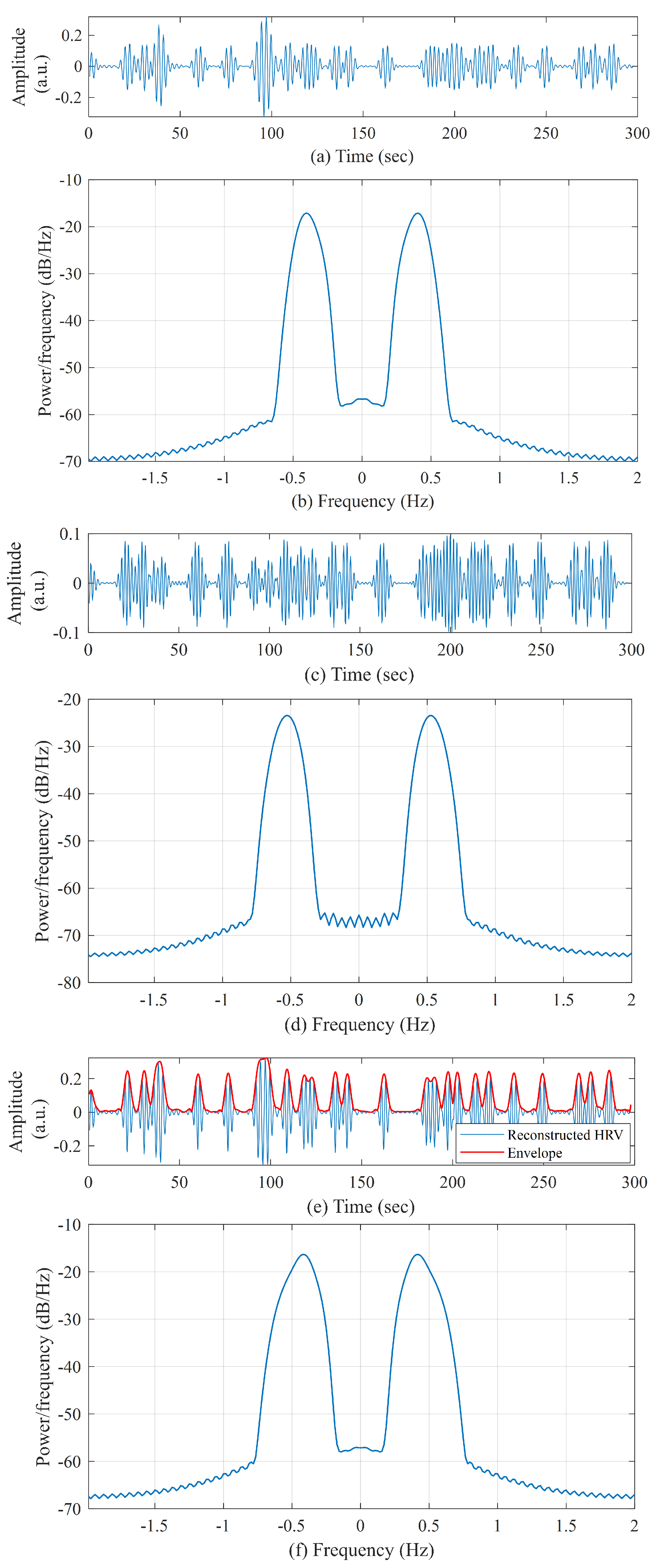 Biosensors 11 00269 g005 550
