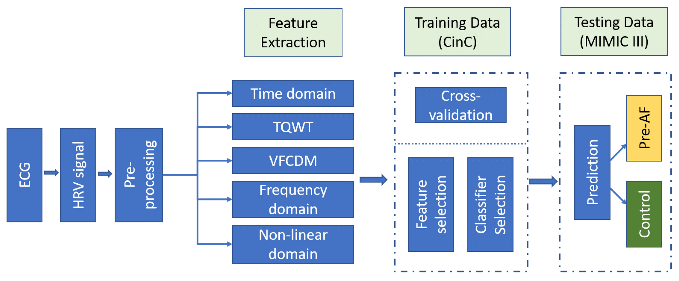 Biosensors 11 00269 g008 550