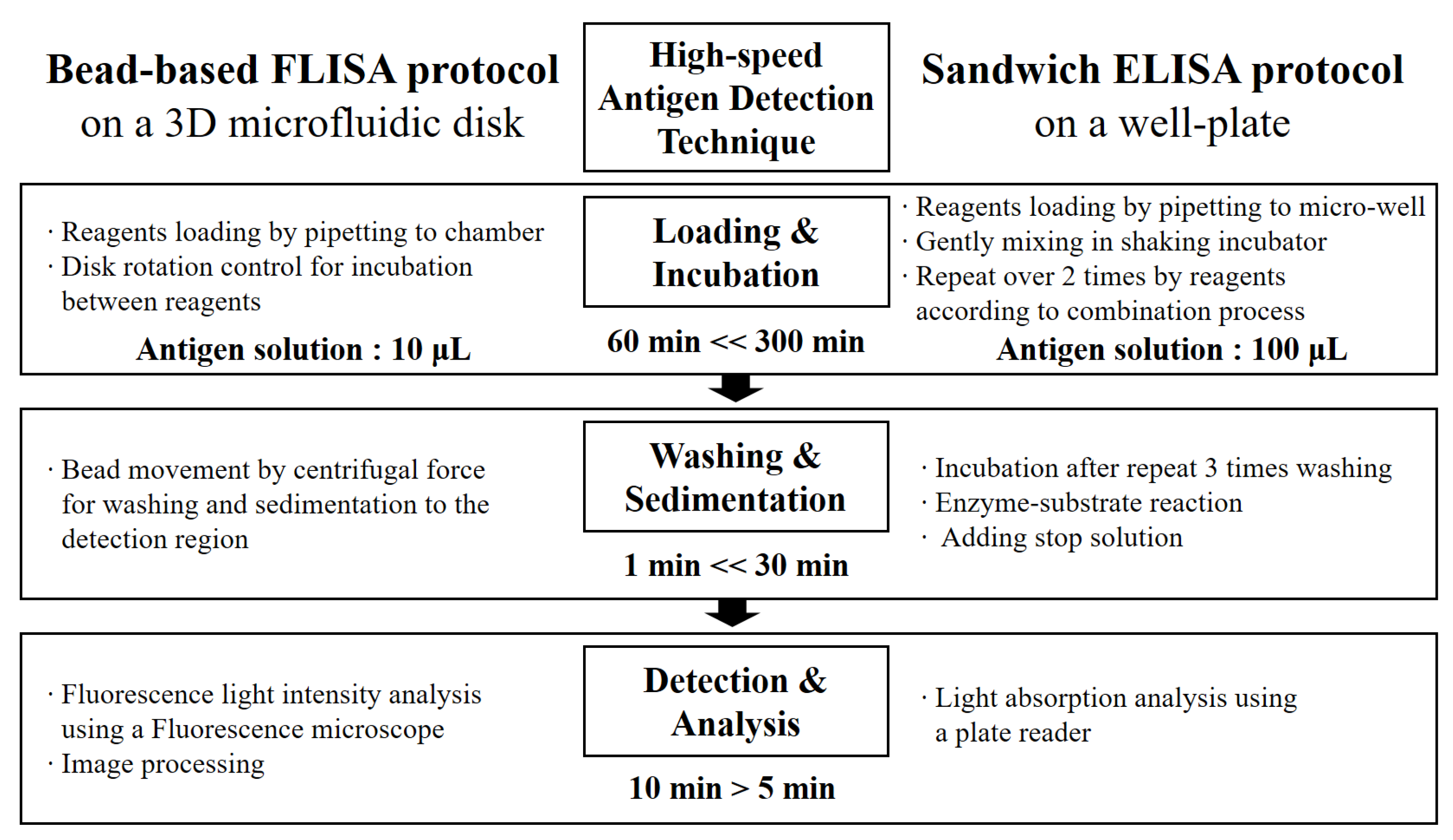 Biosensors 11 00270 g005