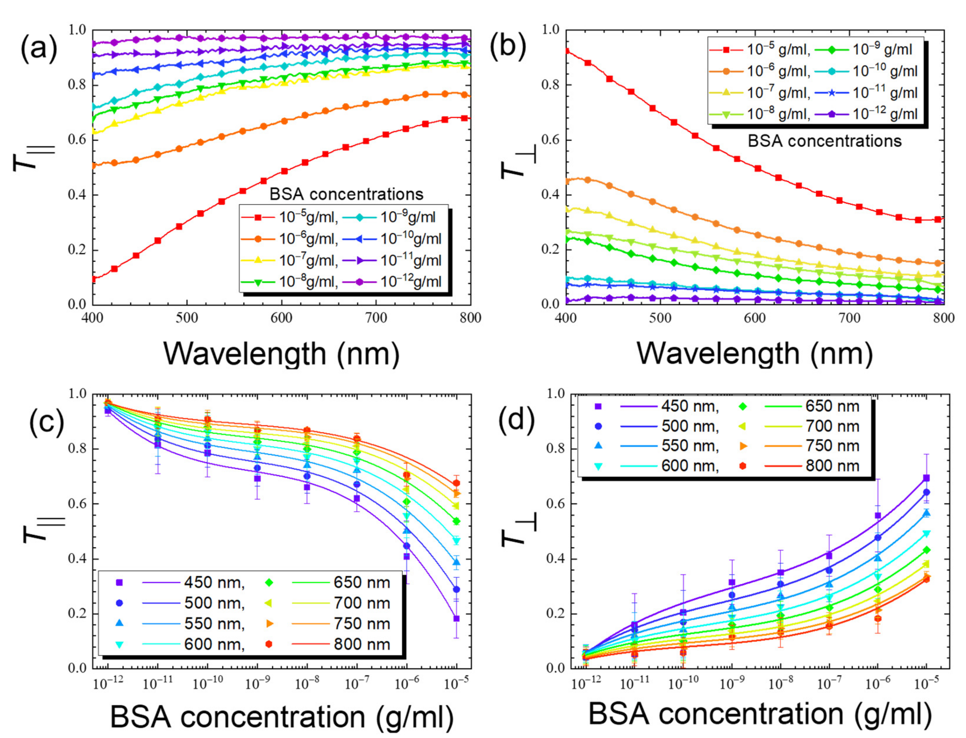 Biosensors 11 00271 g005 550