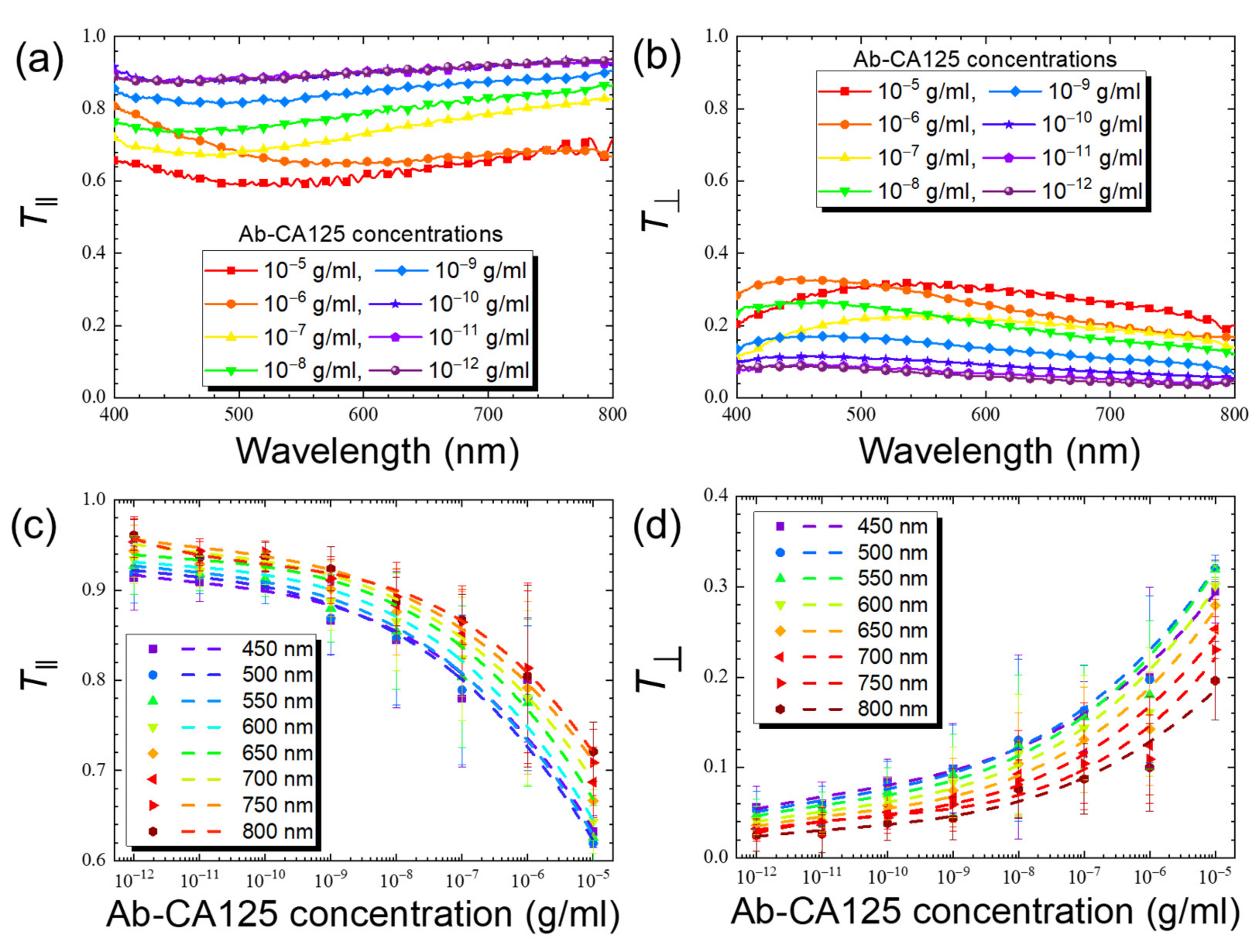 Biosensors 11 00271 g007 550