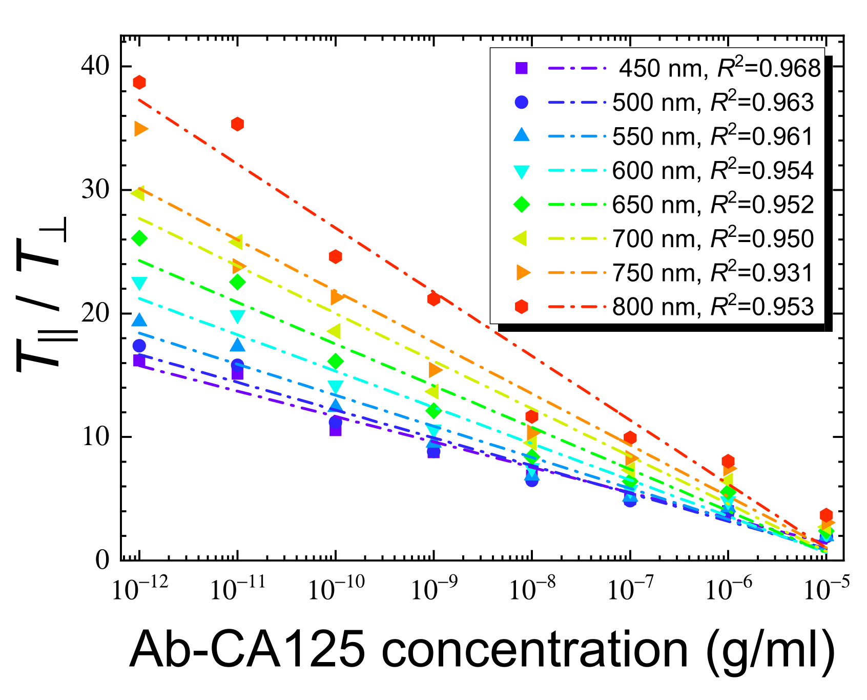 Biosensors 11 00271 g008 550