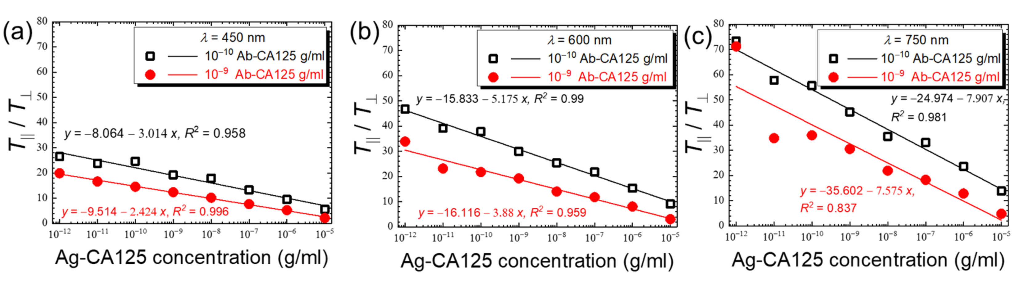 Biosensors 11 00271 g010 550