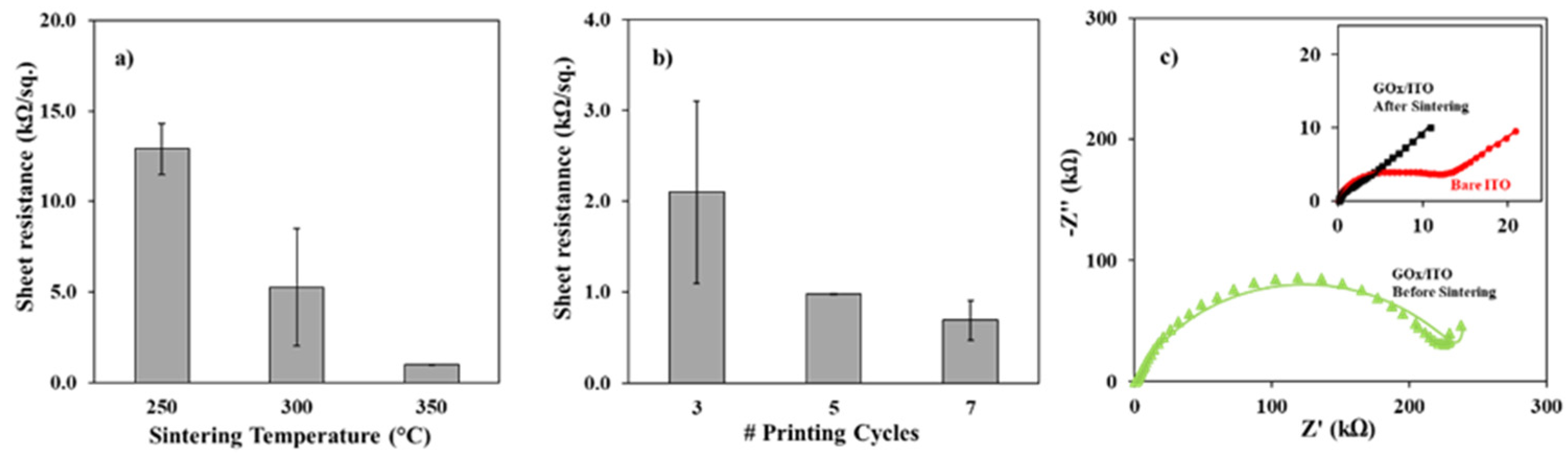 Biosensors 11 00273 g003 550