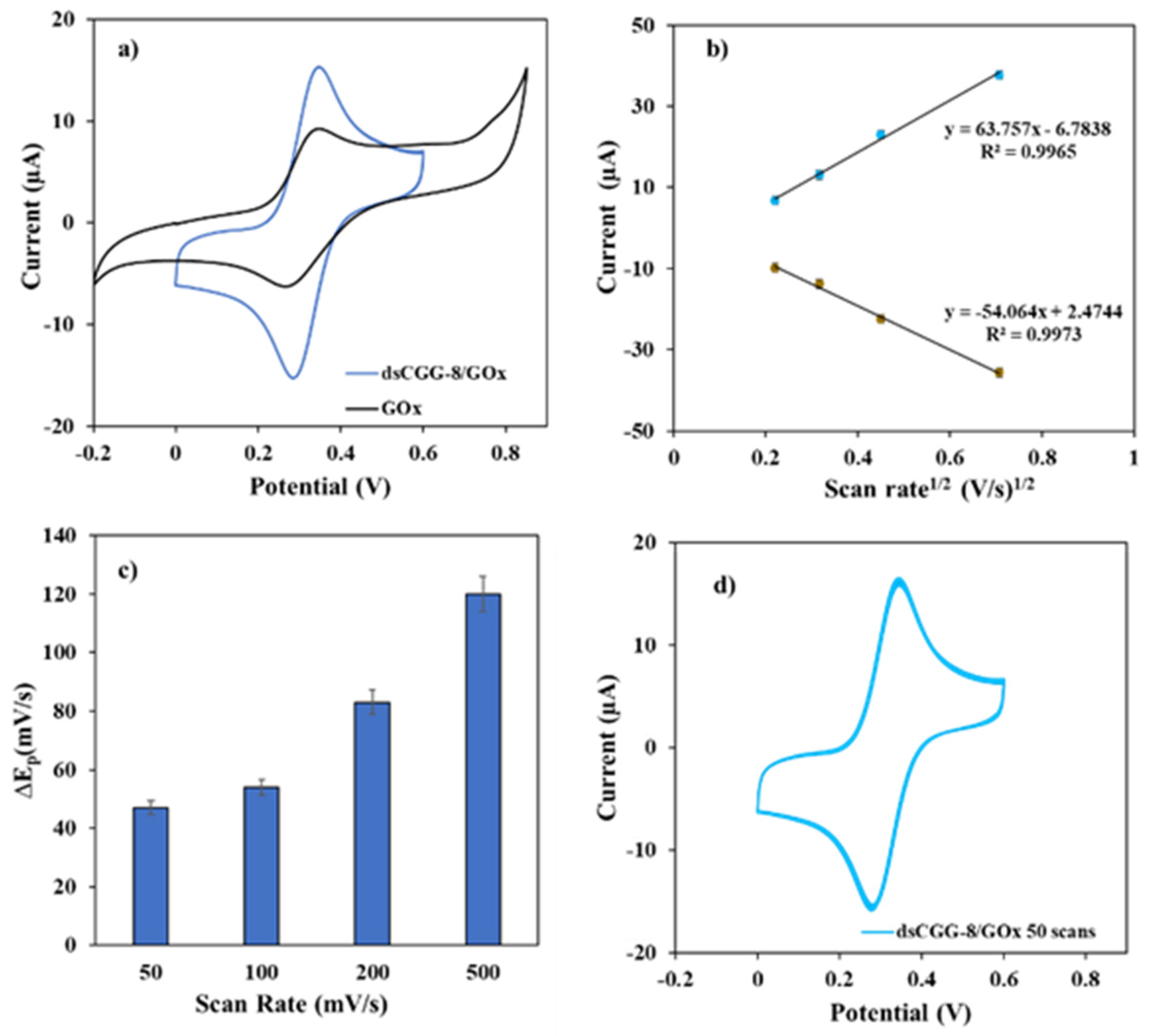 Biosensors 11 00273 g004 550