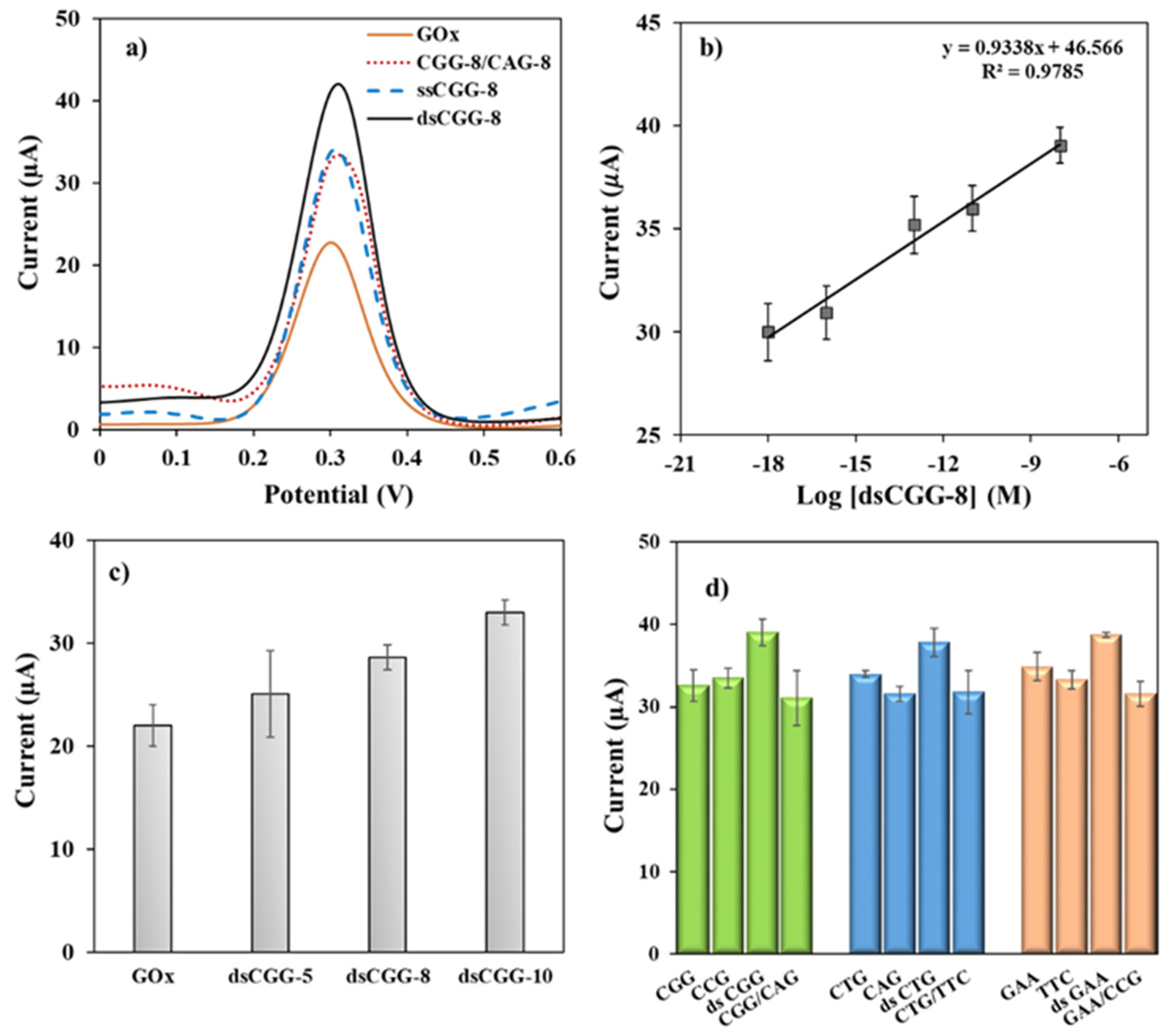 Biosensors 11 00273 g006 550
